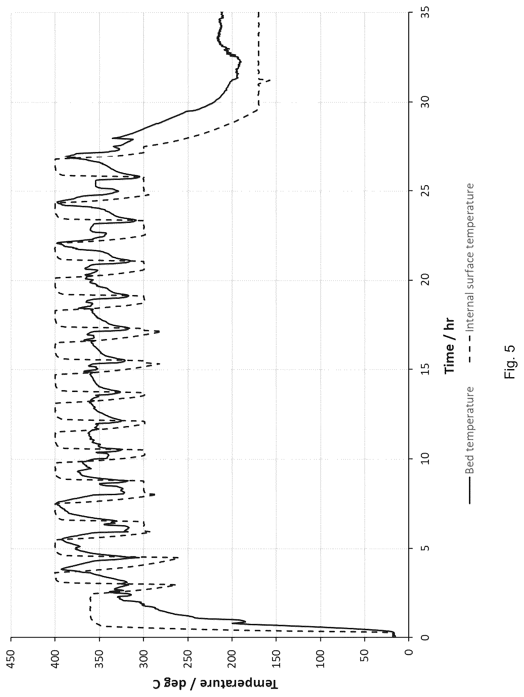 Patent US12617687 Figure 5 – Process for preparing electroactive materials for metal-ion batteries