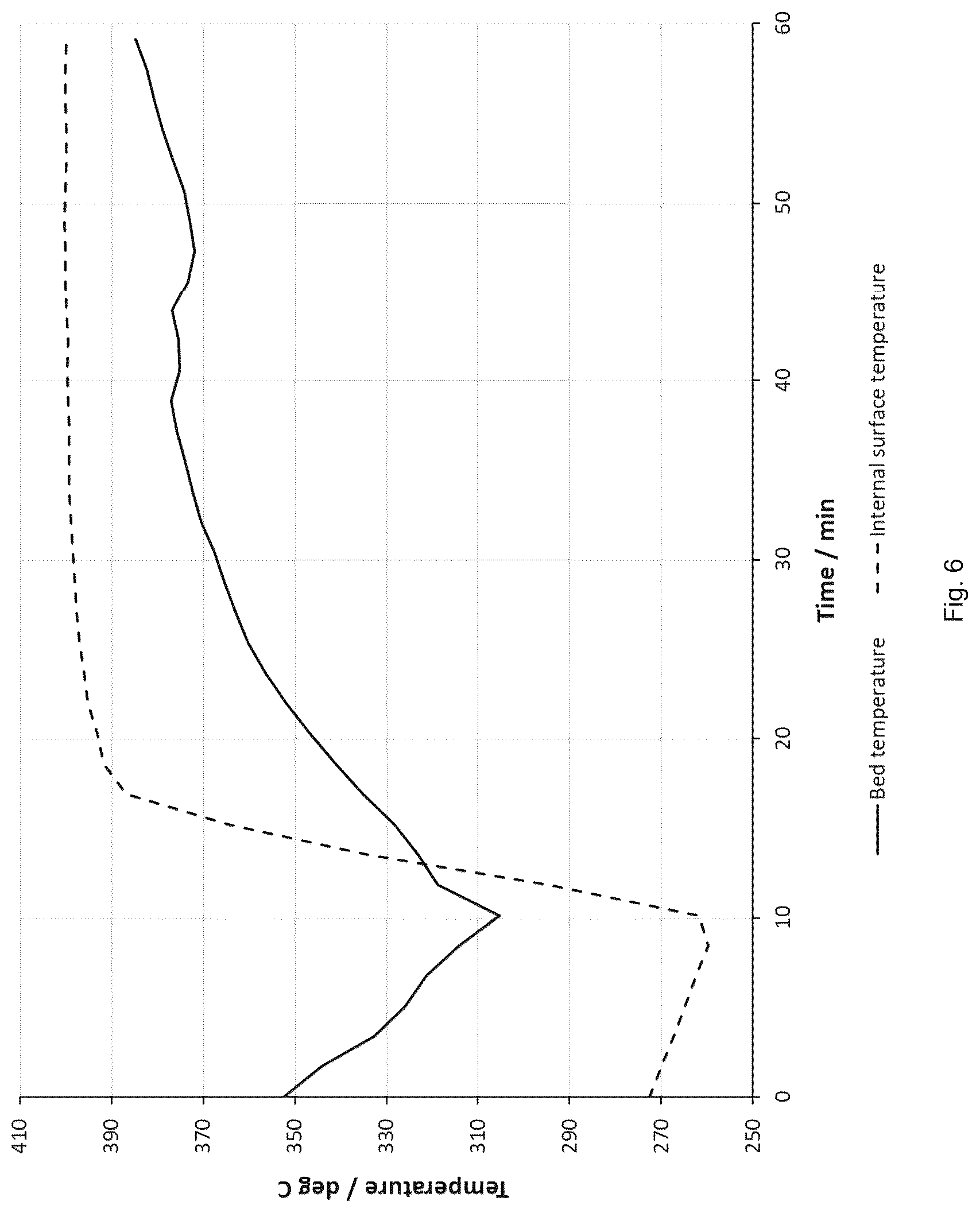 Patent US12617687 Figure 6 – Process for preparing electroactive materials for metal-ion batteries
