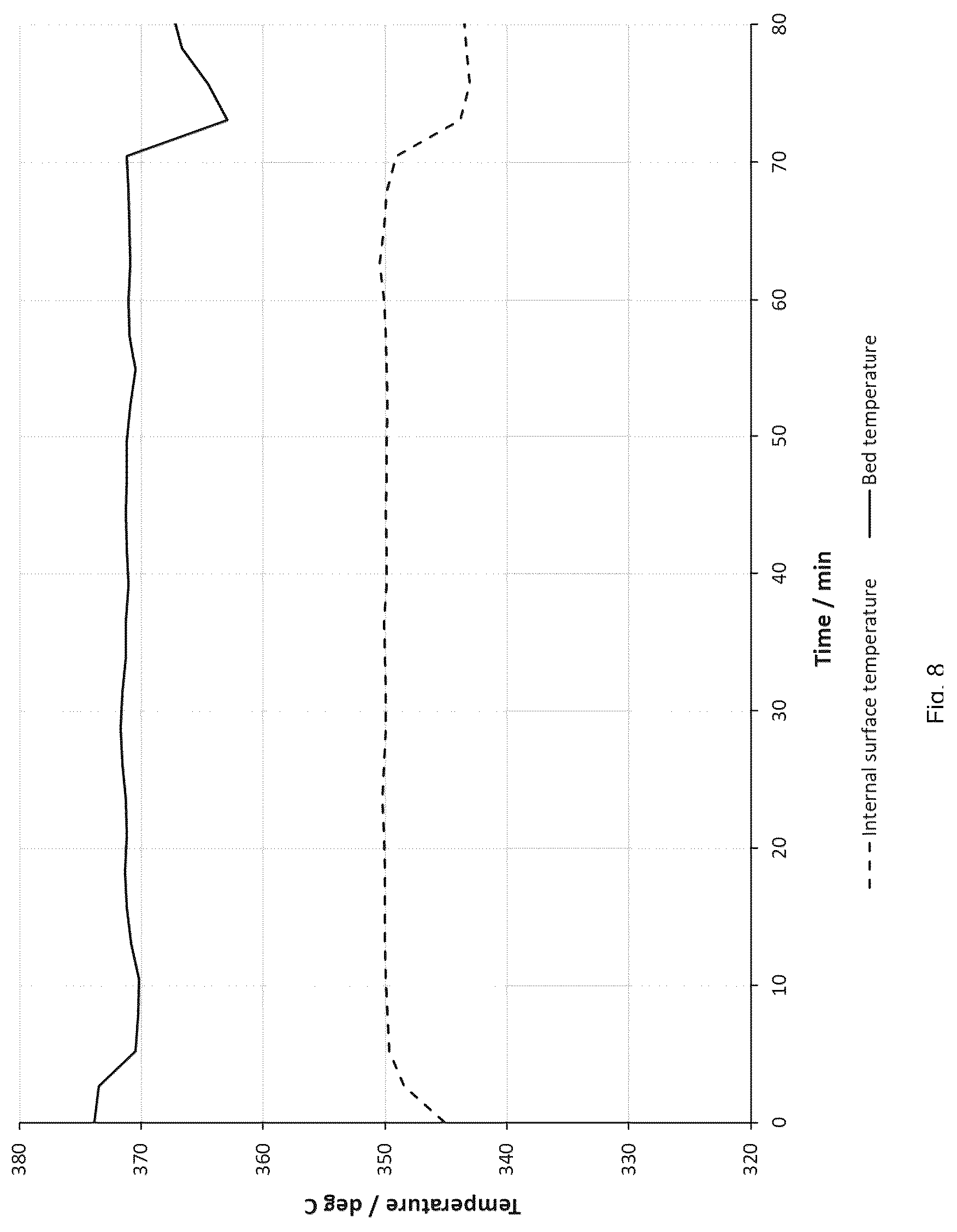 Patent US12617687 Figure 8 – Process for preparing electroactive materials for metal-ion batteries