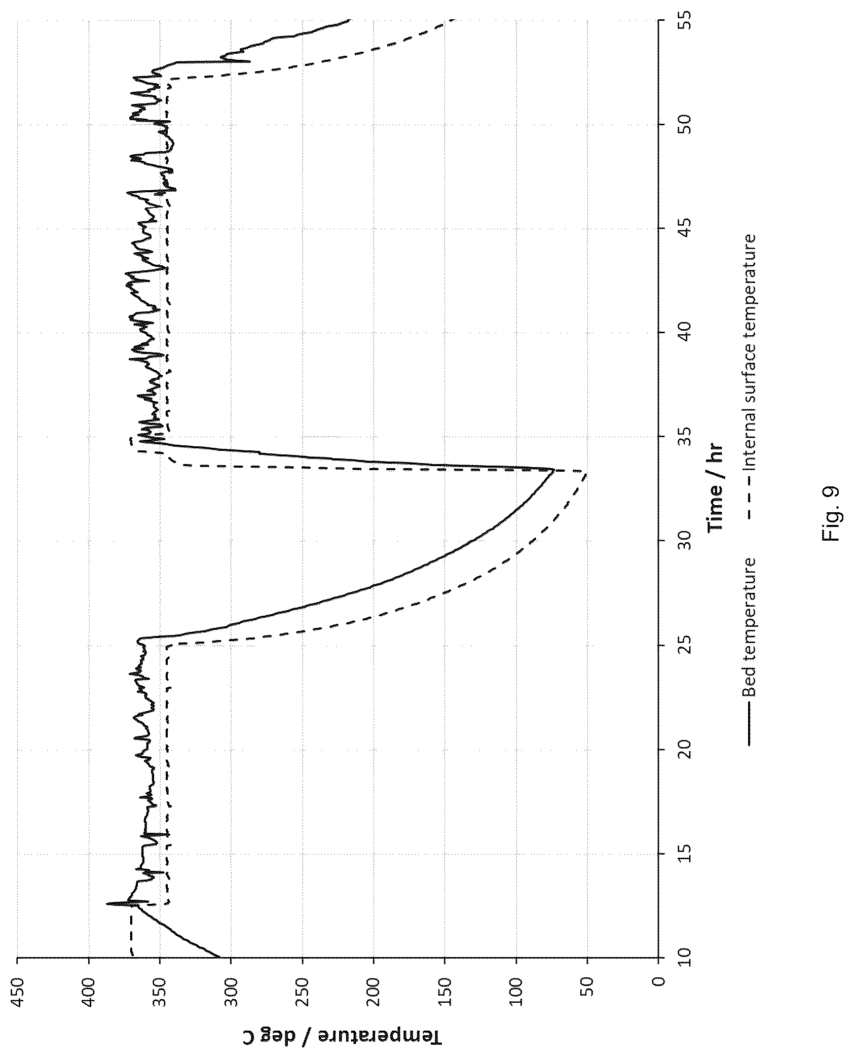 Patent US12617687 Figure 9 – Process for preparing electroactive materials for metal-ion batteries