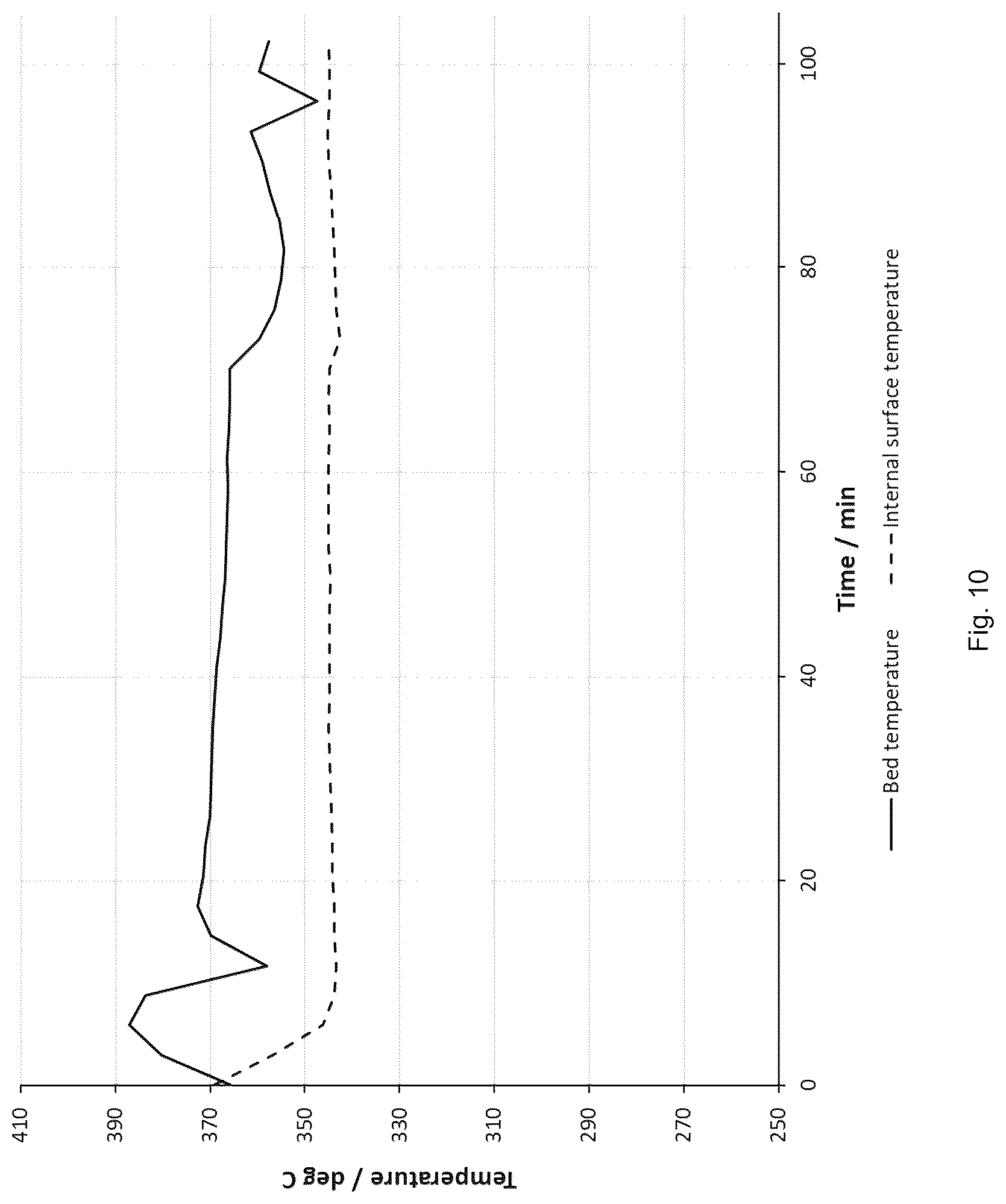 Patent US12617687 Figure 10 – Process for preparing electroactive materials for metal-ion batteries