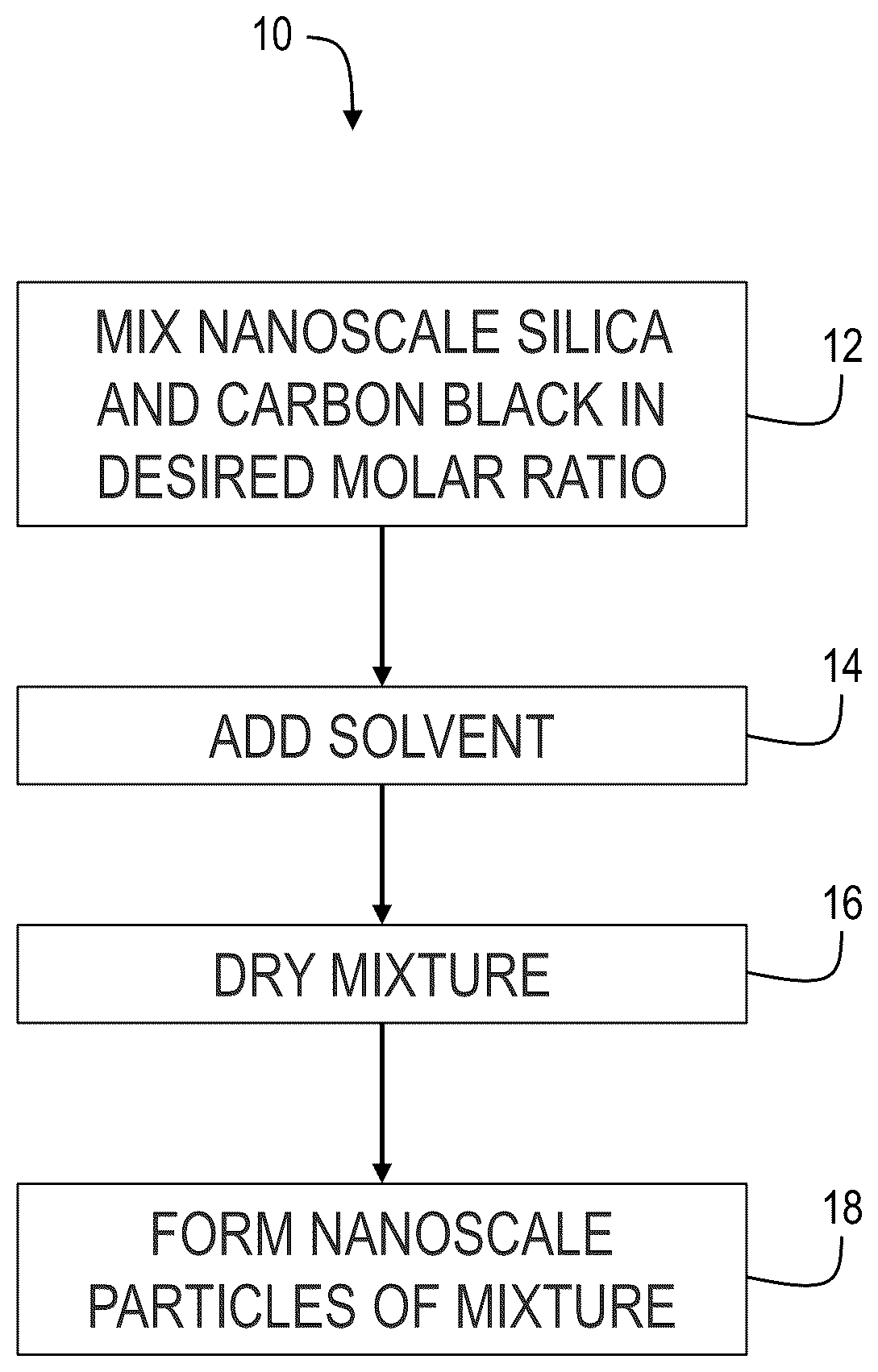 Patent US12617688 Figure 1 – Silicon carbide-containing material, precursor composition and preparation processes thereof