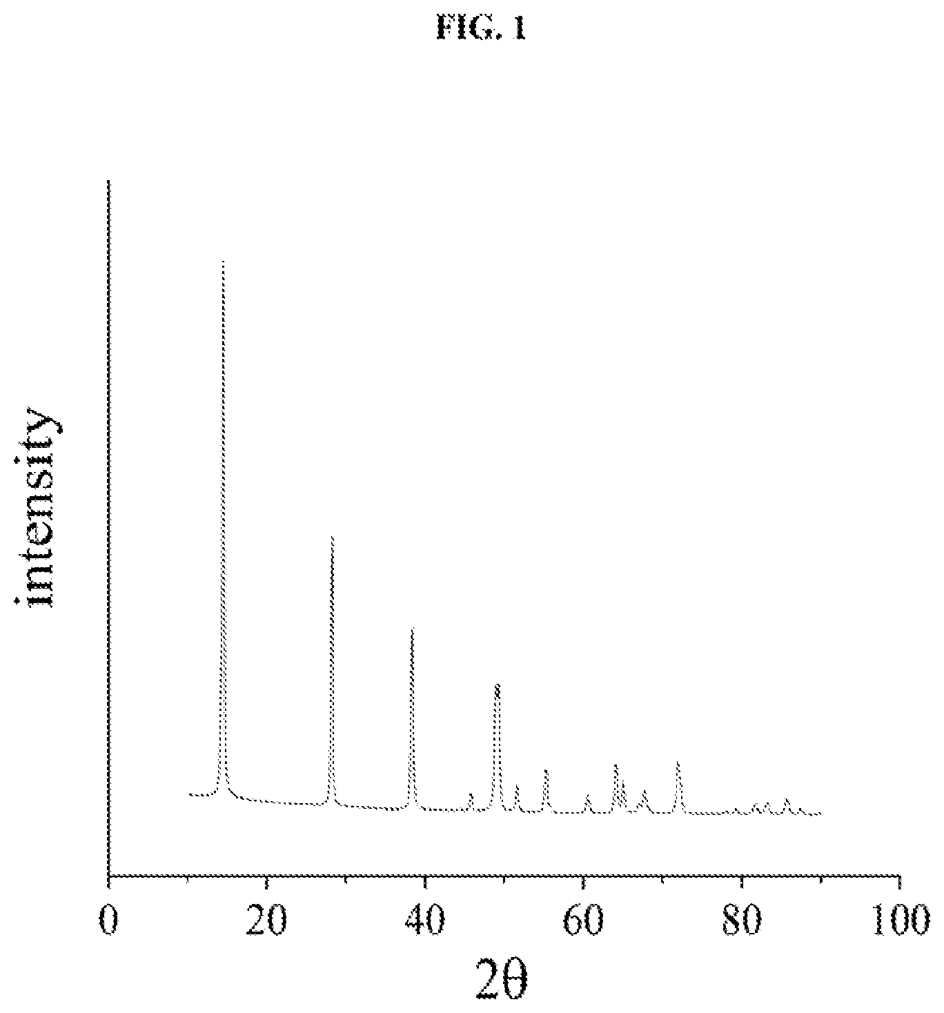 Patent US12617690 Figure 1 – Crystalline boehmite materials as precursors for large crystal gamma alumina and low surface area alpha alumina