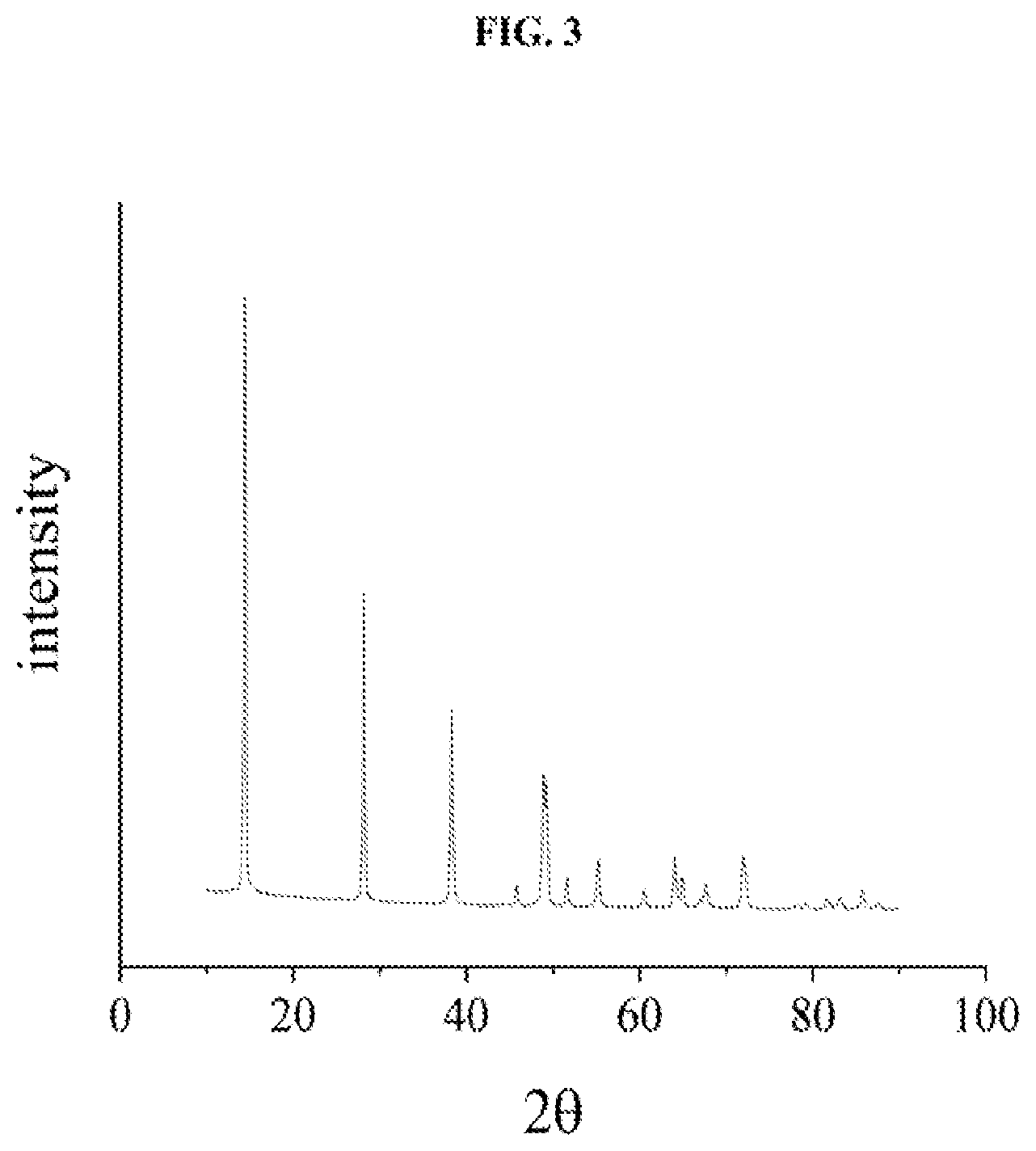 Patent US12617690 Figure 3 – Crystalline boehmite materials as precursors for large crystal gamma alumina and low surface area alpha alumina