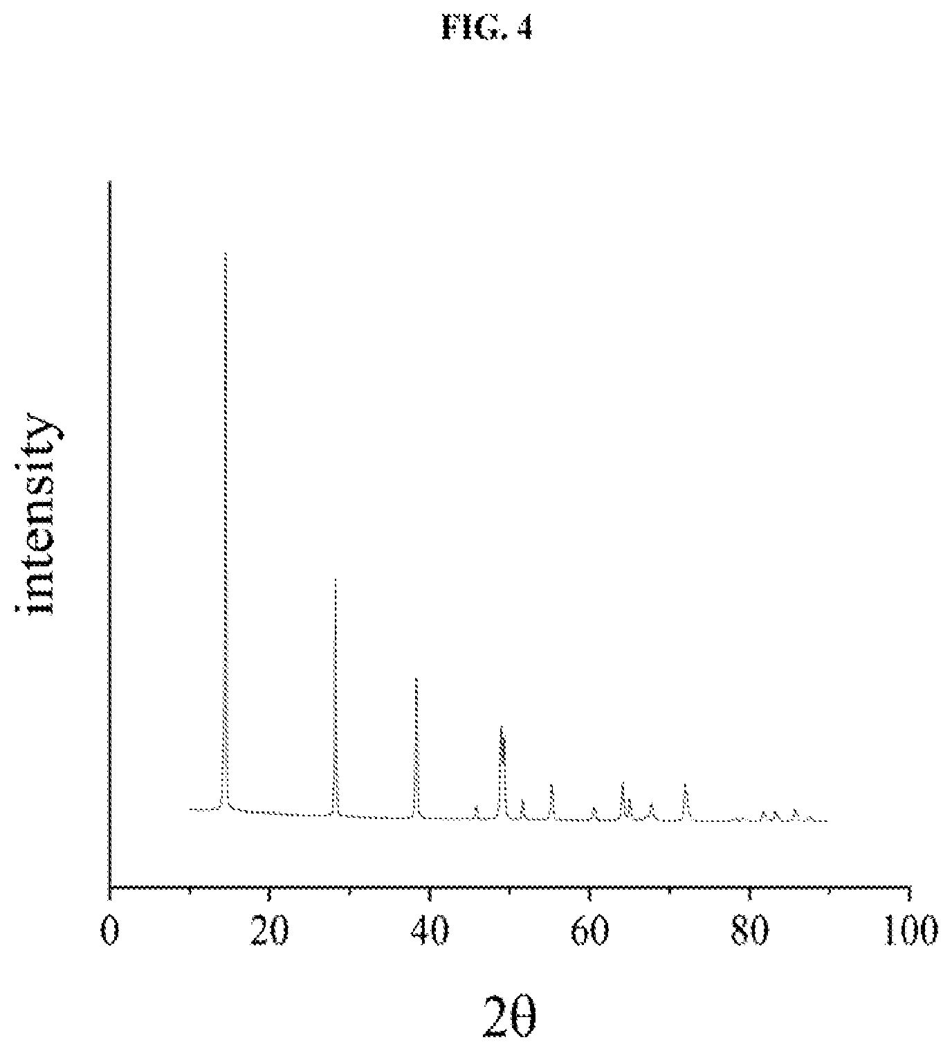 Patent US12617690 Figure 4 – Crystalline boehmite materials as precursors for large crystal gamma alumina and low surface area alpha alumina