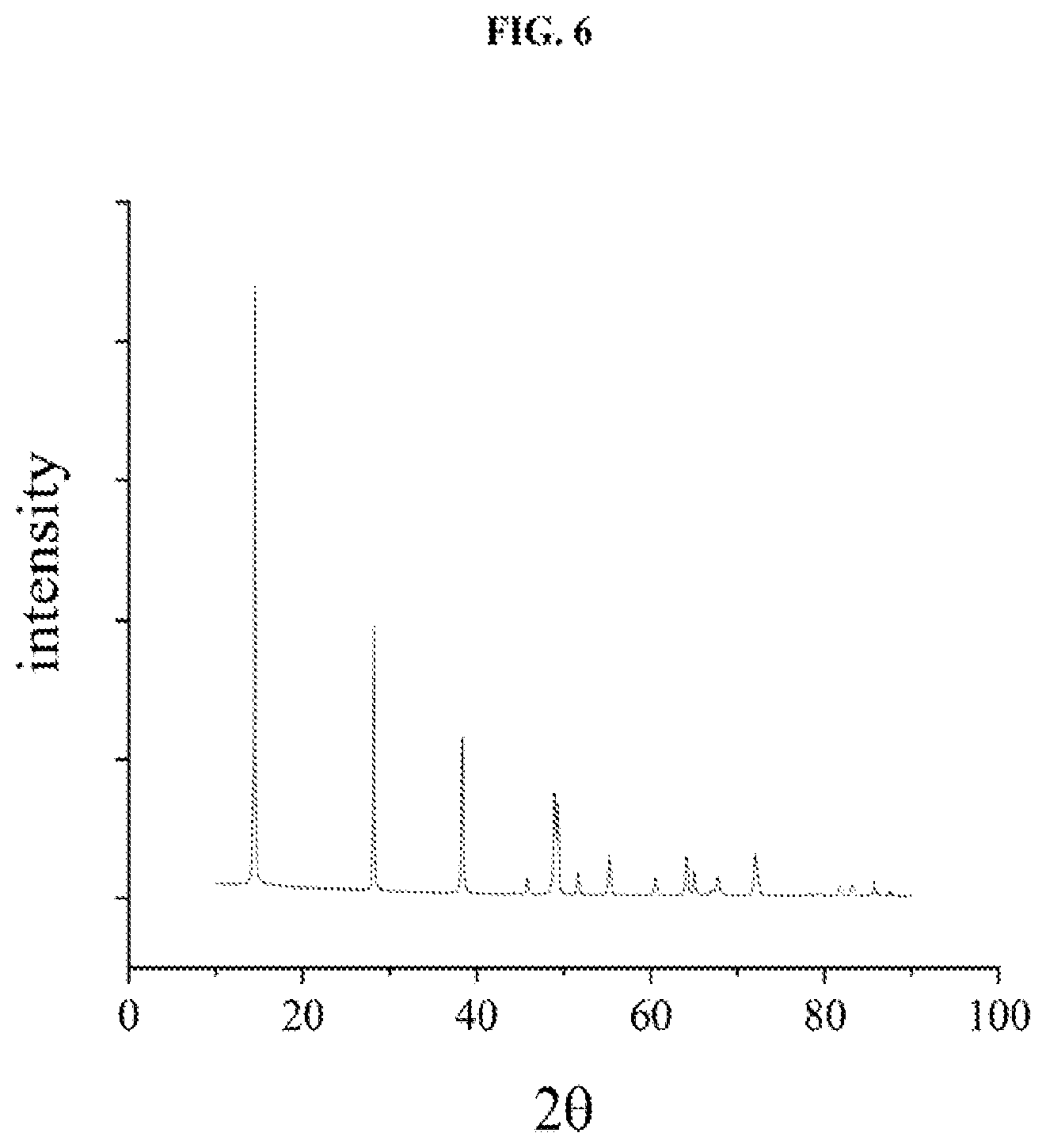 Patent US12617690 Figure 6 – Crystalline boehmite materials as precursors for large crystal gamma alumina and low surface area alpha alumina