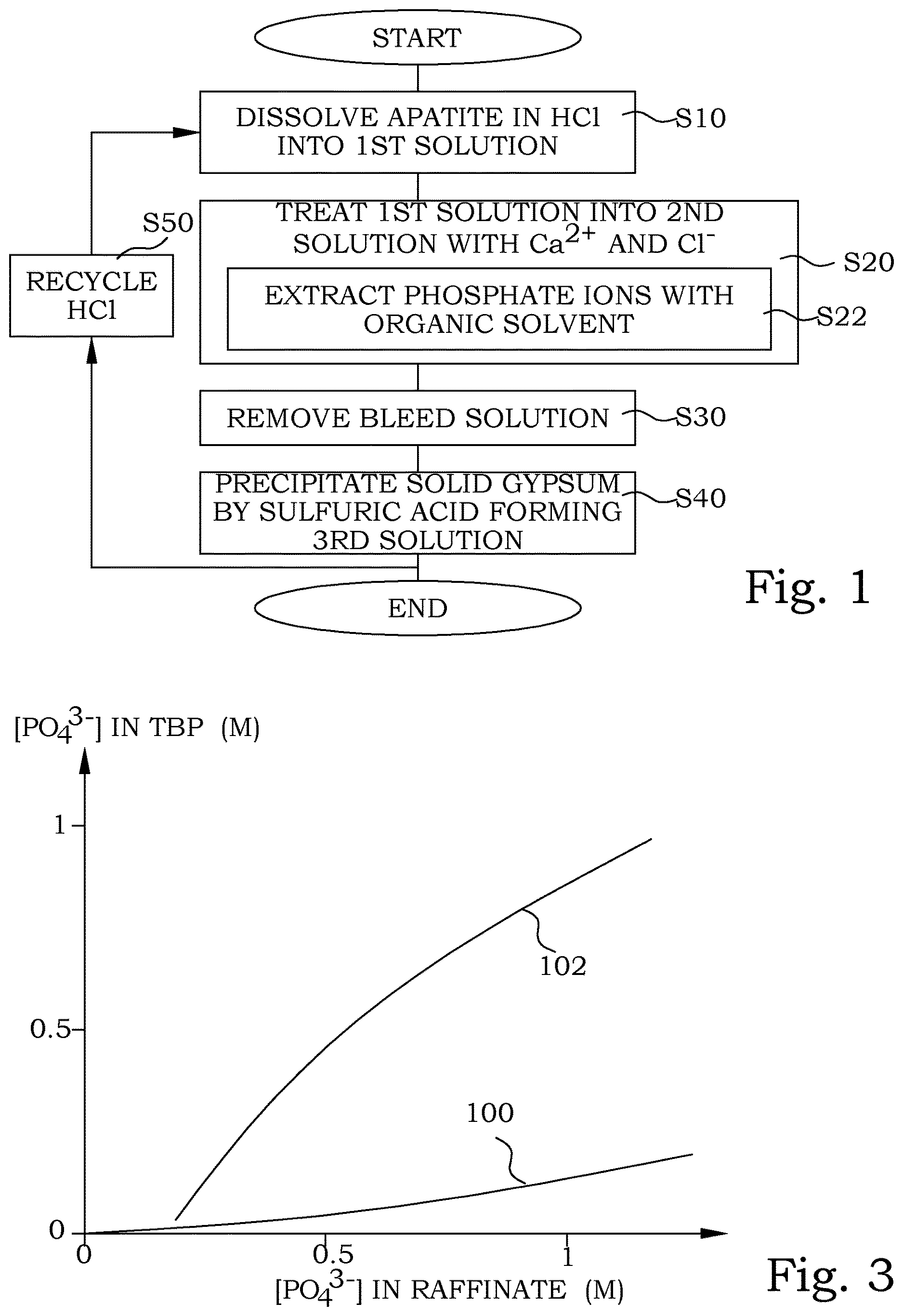 Patent US12617691 Figure 1 – Recovery of commercial substances from apatite mineral