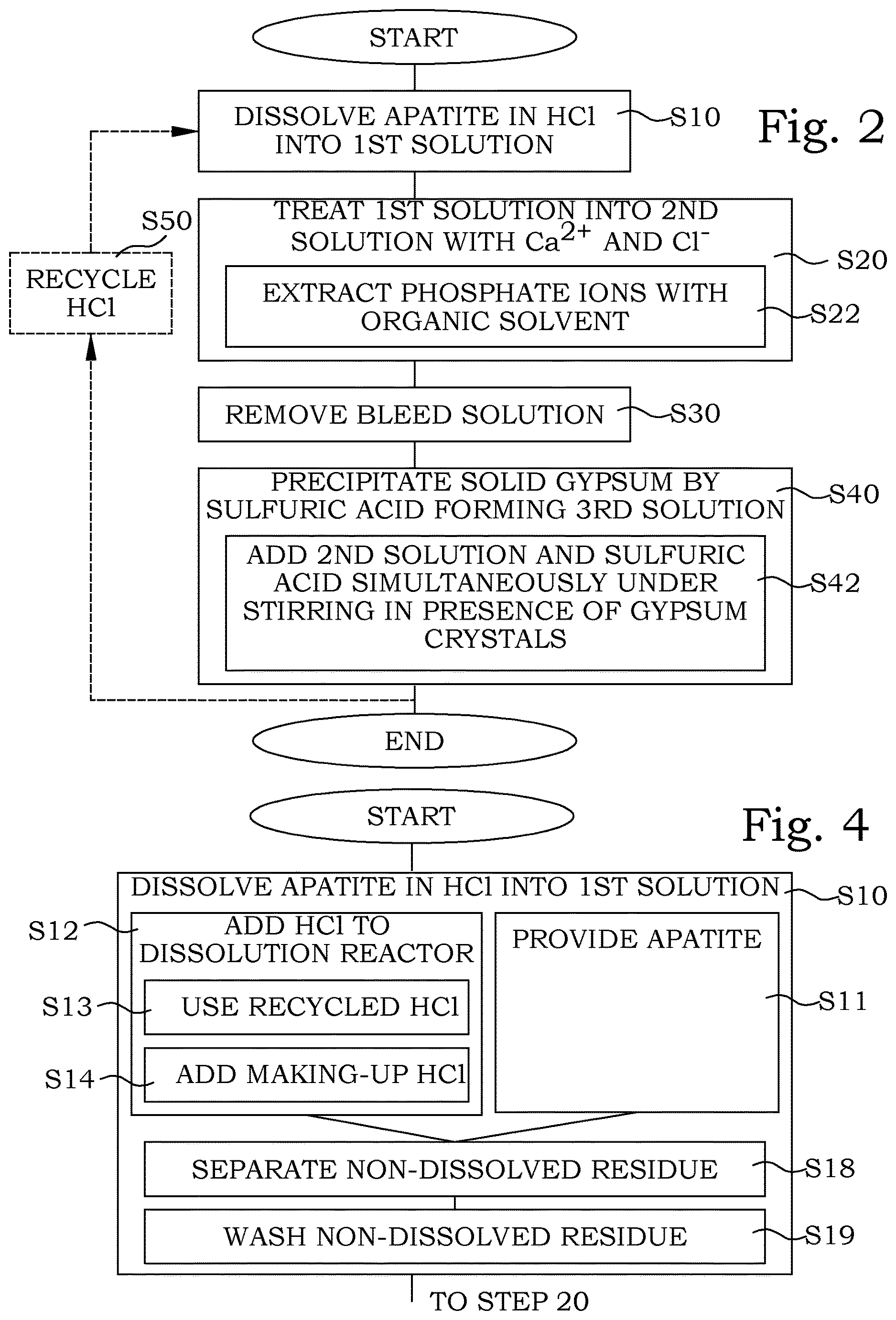 Patent US12617691 Figure 2 – Recovery of commercial substances from apatite mineral
