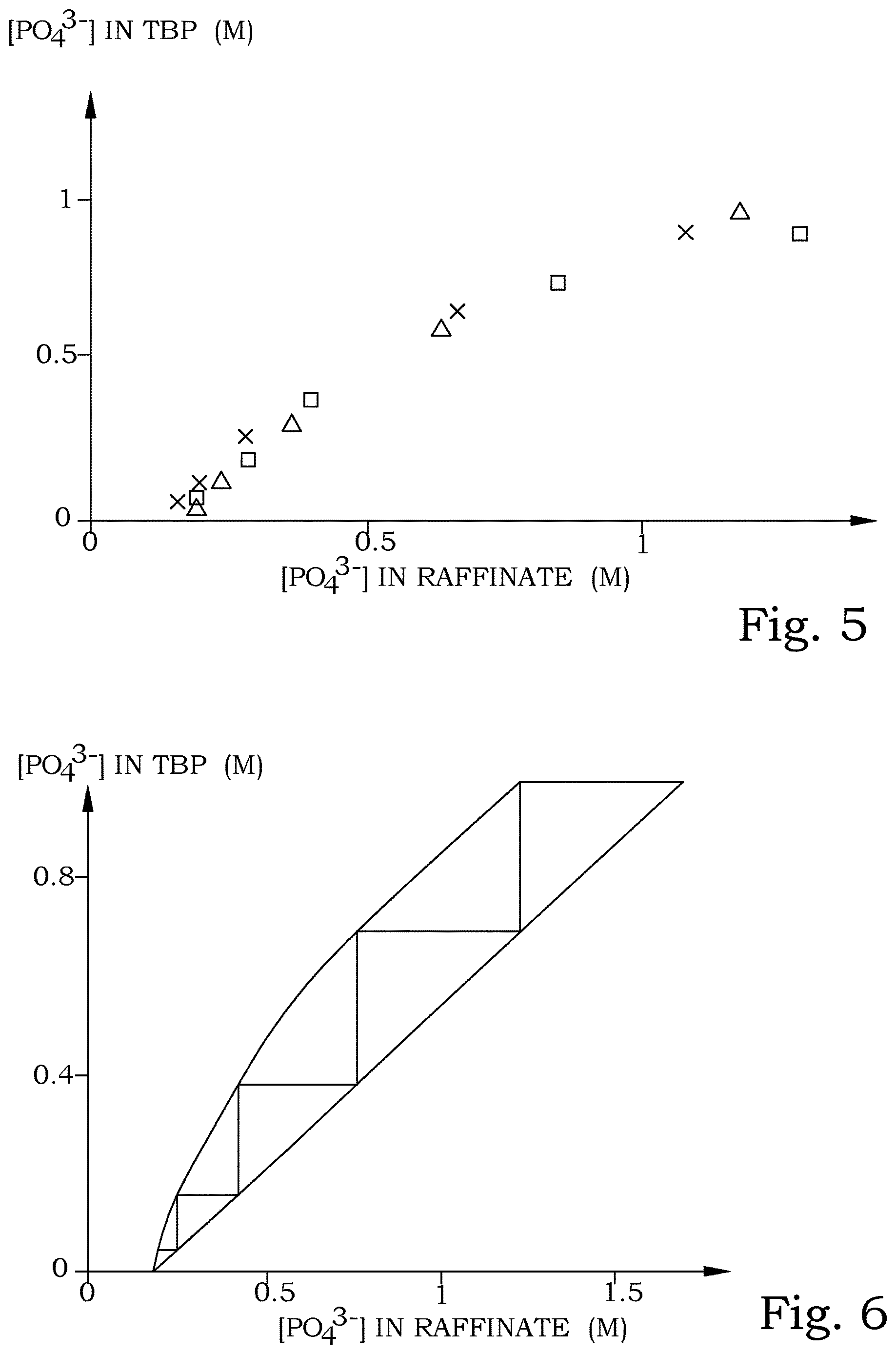 Patent US12617691 Figure 3 – Recovery of commercial substances from apatite mineral