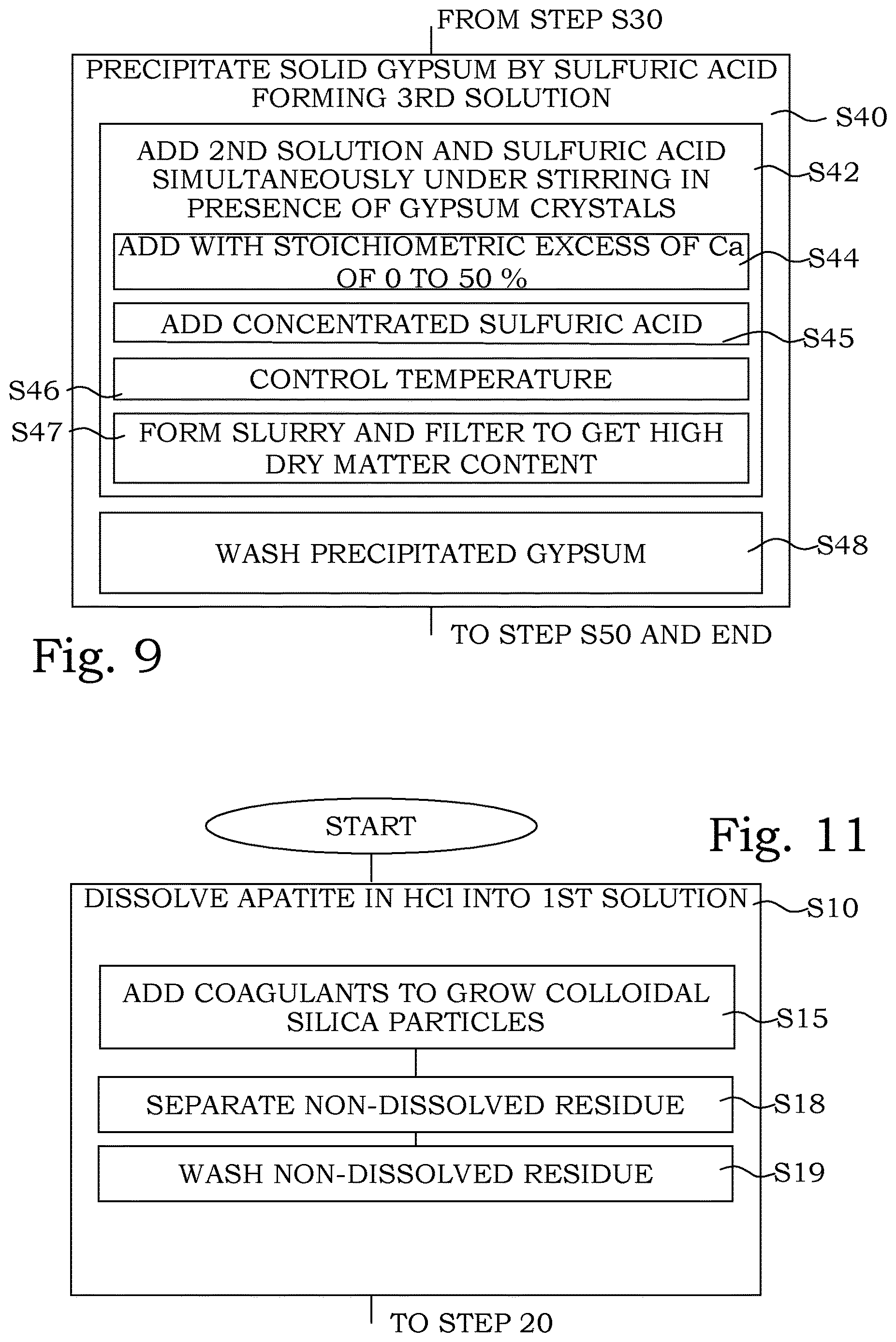 Patent US12617691 Figure 5 – Recovery of commercial substances from apatite mineral