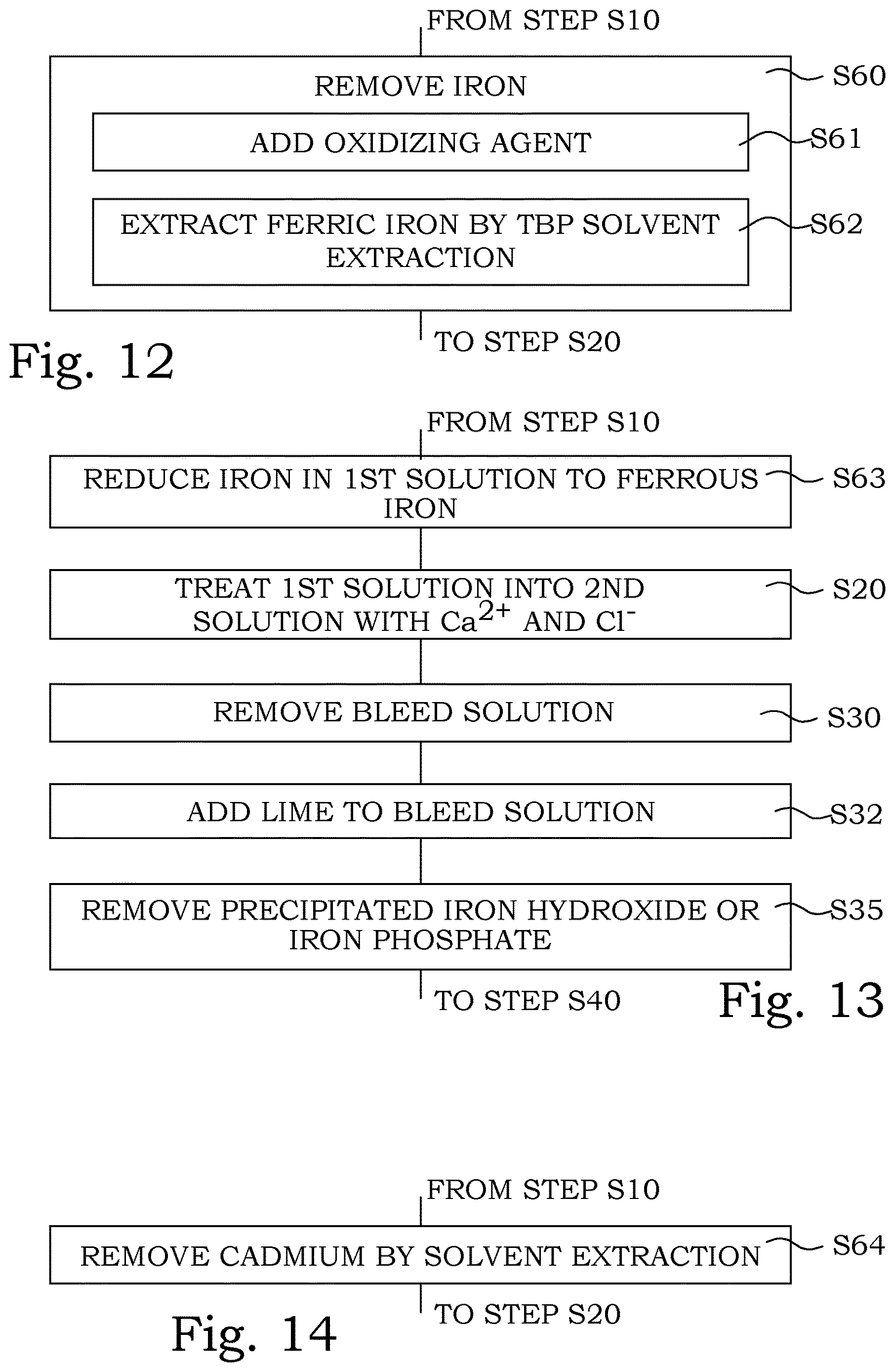 Patent US12617691 Figure 7 – Recovery of commercial substances from apatite mineral