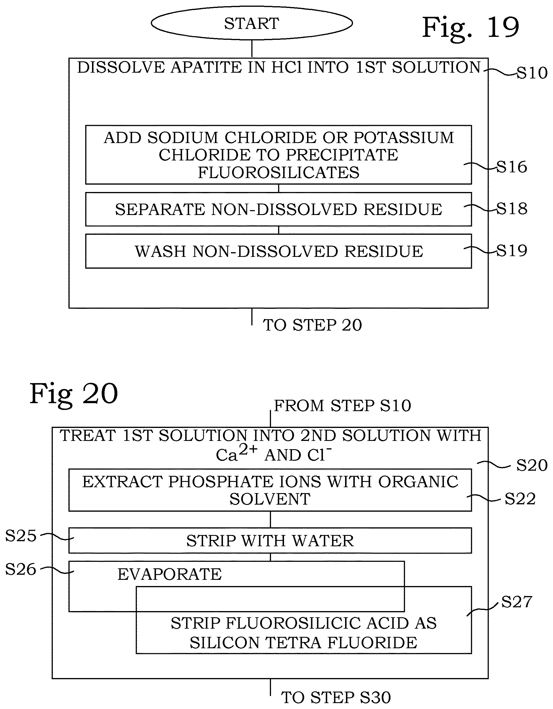 Patent US12617691 Figure 9 – Recovery of commercial substances from apatite mineral