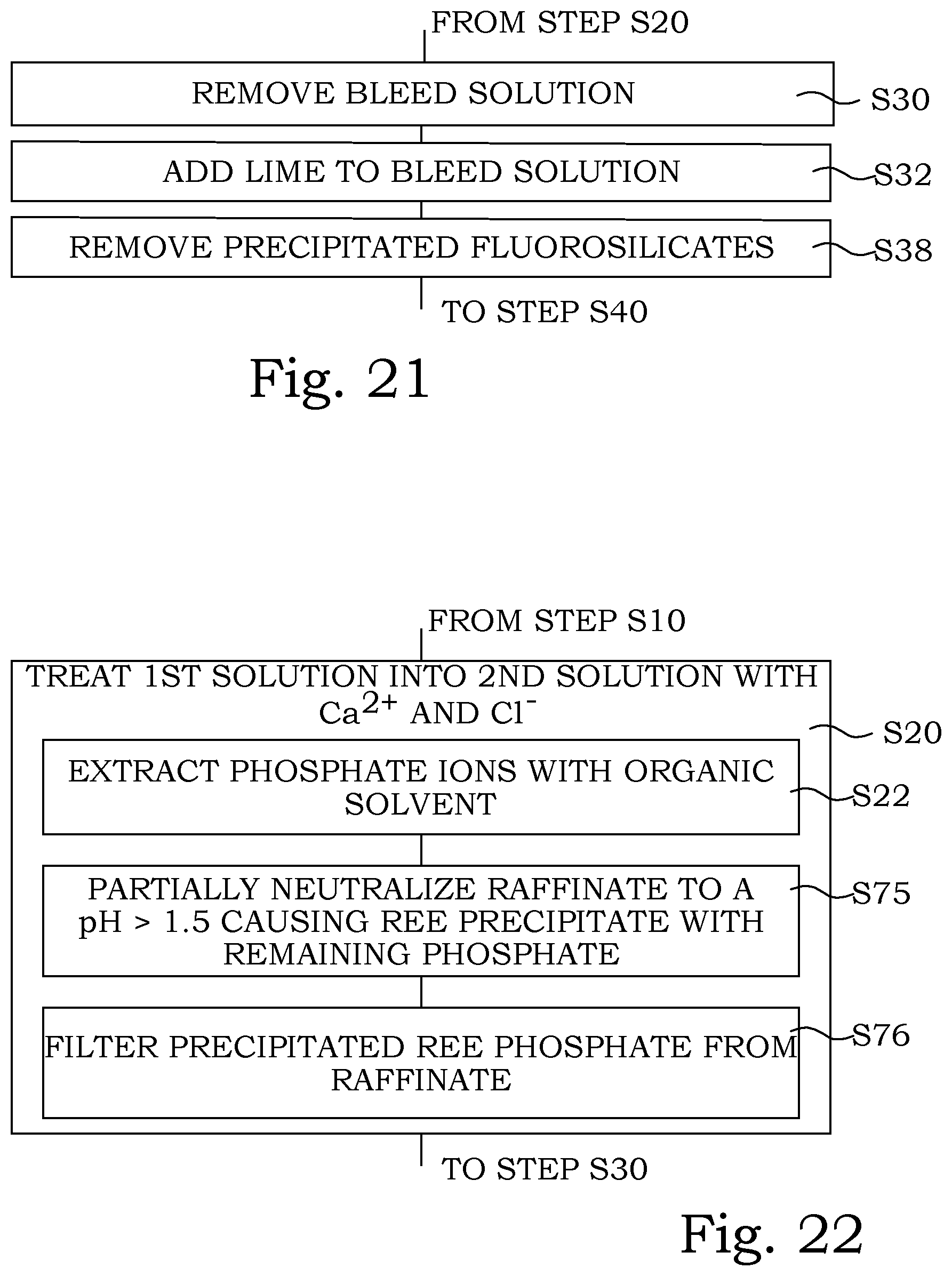 Patent US12617691 Figure 10 – Recovery of commercial substances from apatite mineral