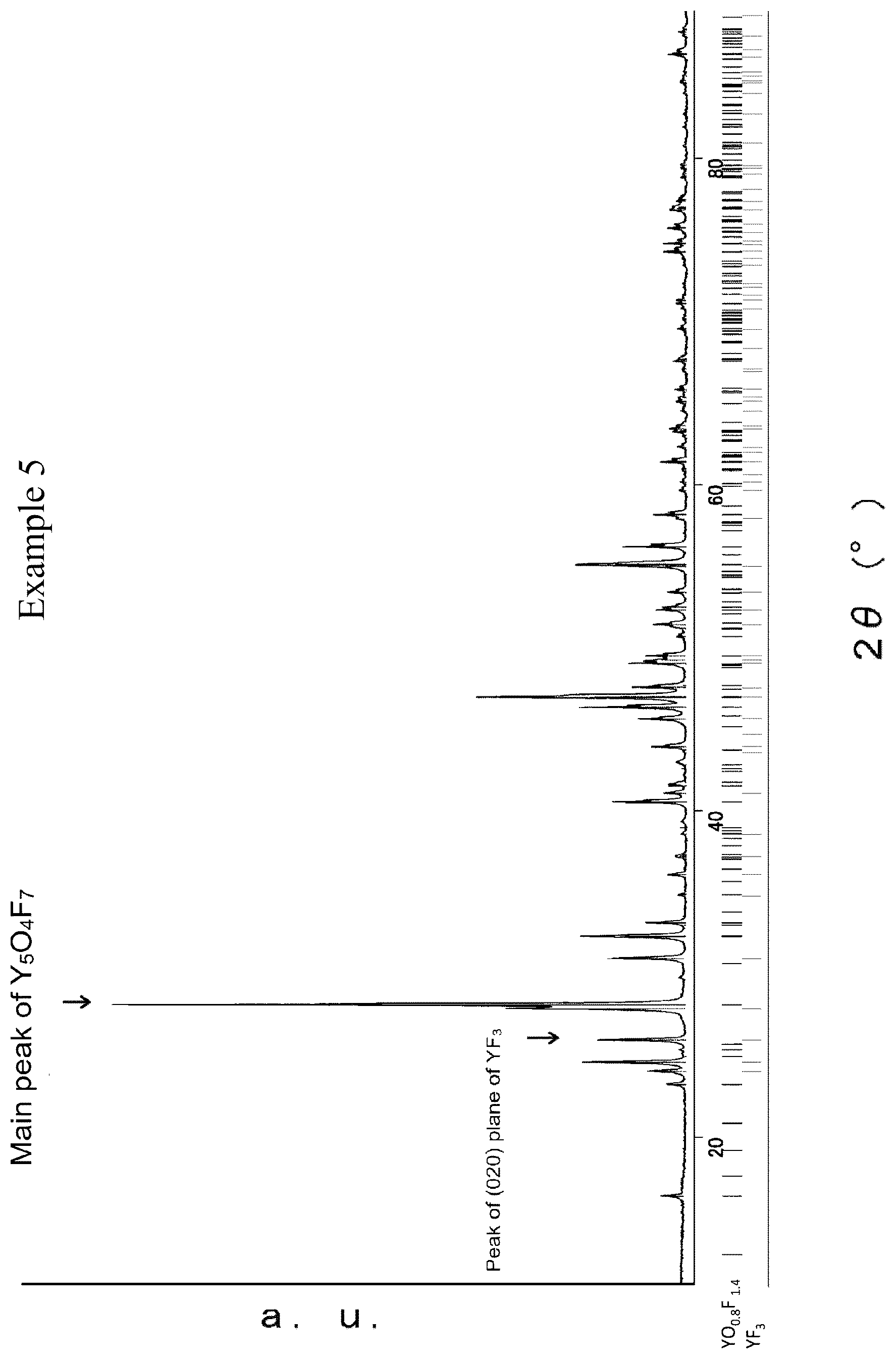 Patent US12617692 Figure 1 – Film-forming material