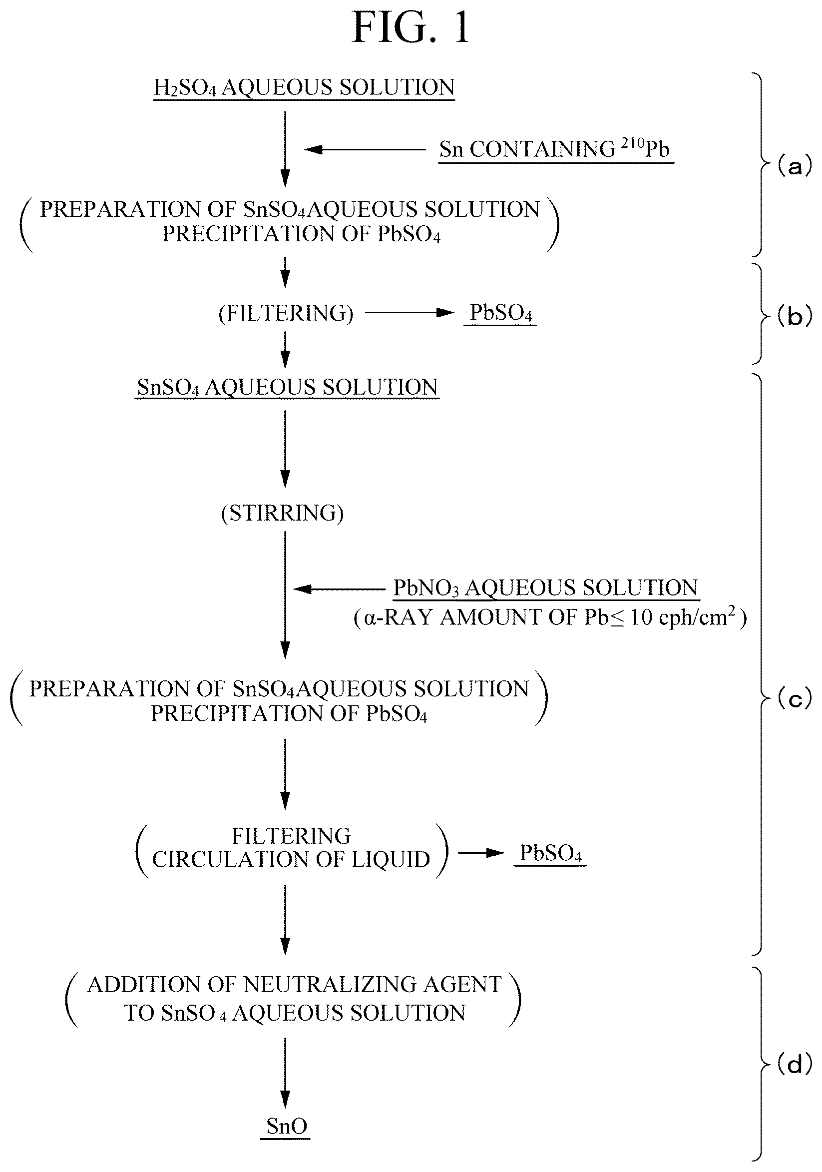 Patent US12617694 Figure 1 – Low alpha-ray emission stannous oxide and method of producing the same