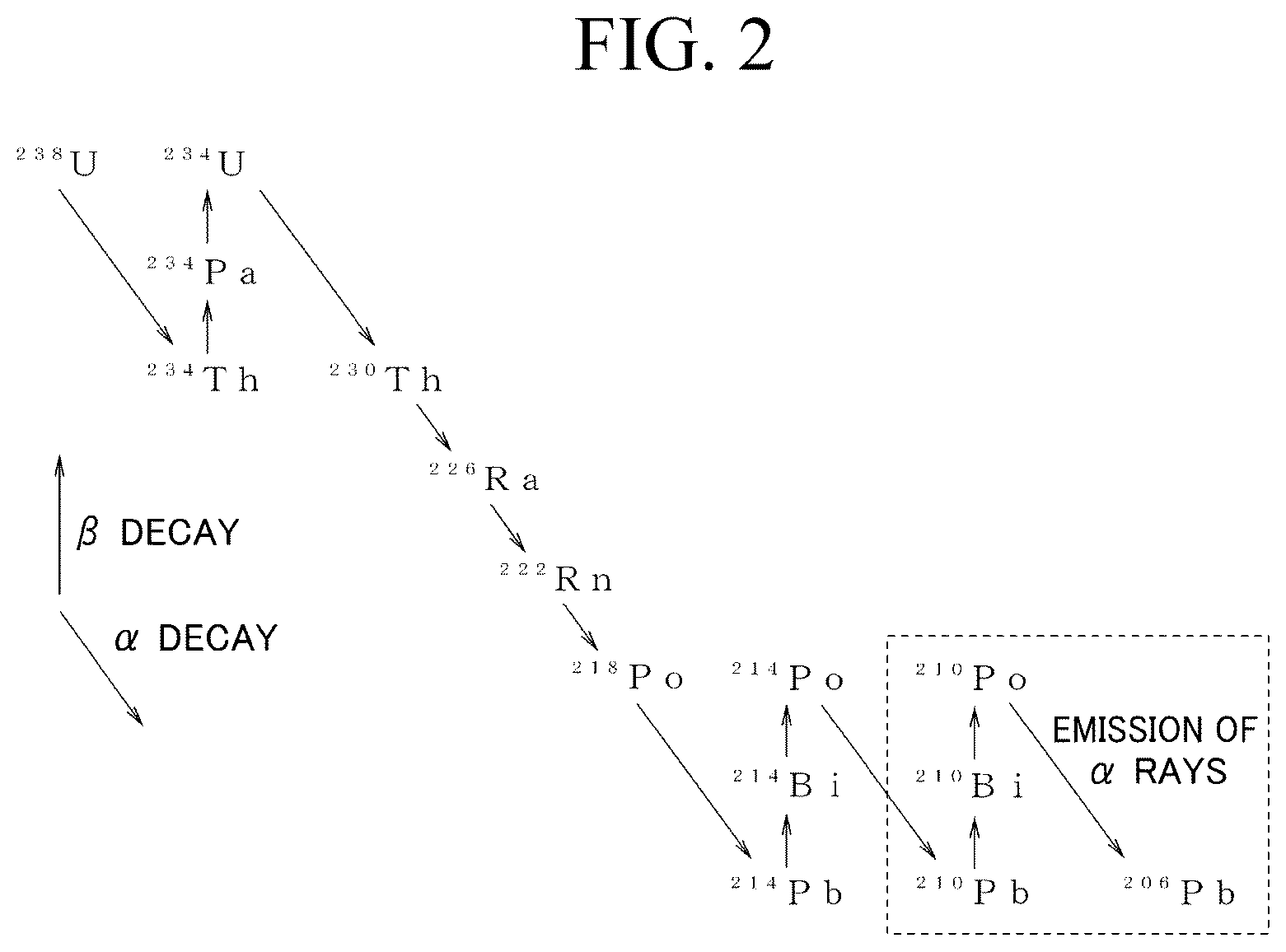Patent US12617694 Figure 2 – Low alpha-ray emission stannous oxide and method of producing the same