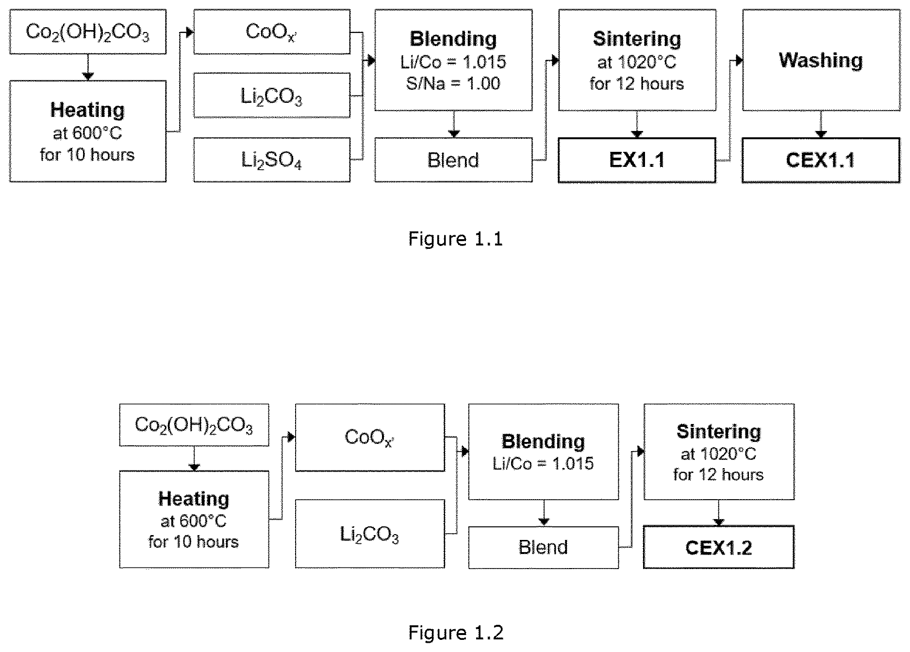 Patent US12617696 Figure 1 – Powderous lithium cobalt-based oxide cathode active material powder for rechargeable lithium ion batteries and a method for making thereof