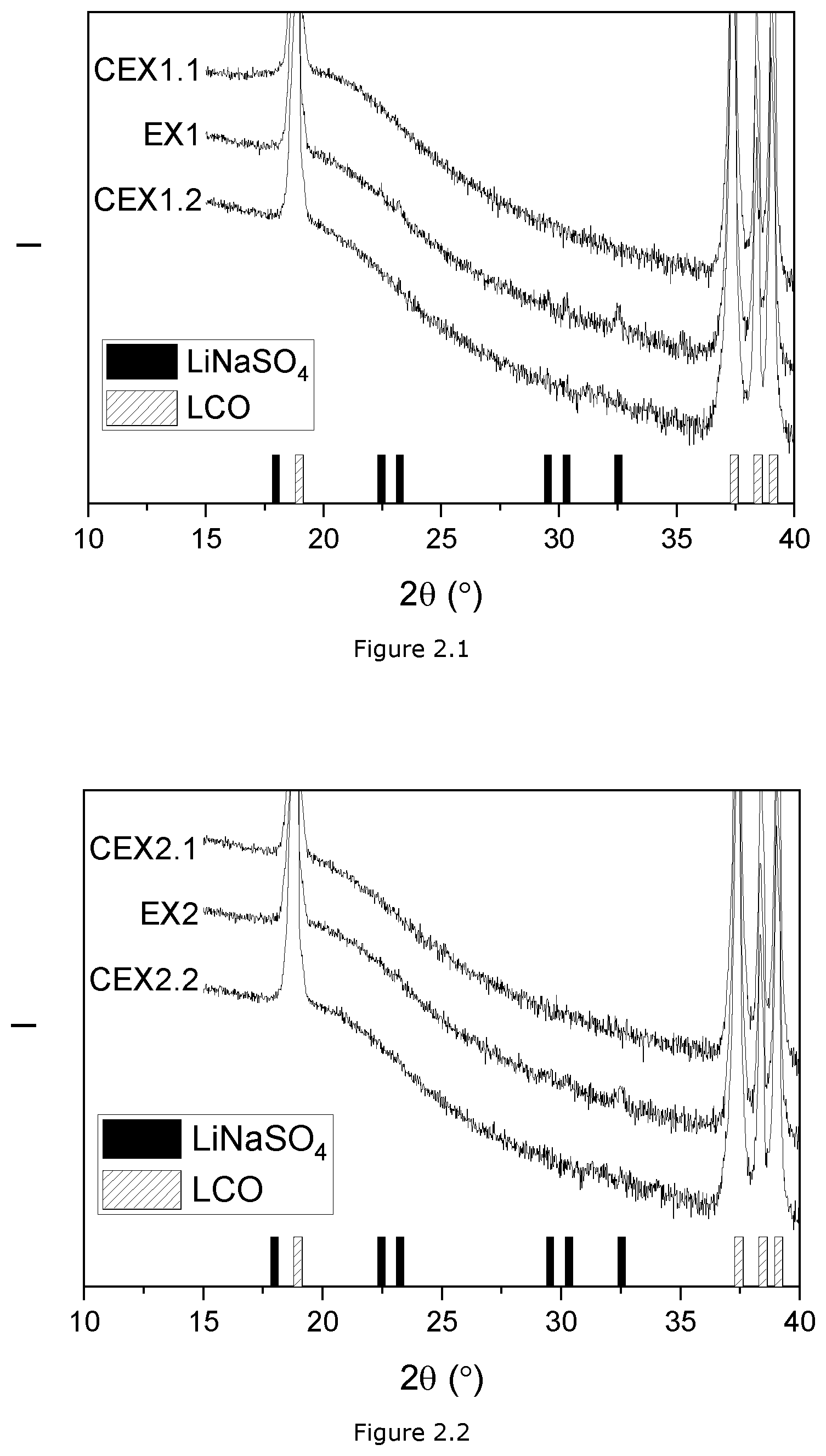 Patent US12617696 Figure 2 – Powderous lithium cobalt-based oxide cathode active material powder for rechargeable lithium ion batteries and a method for making thereof