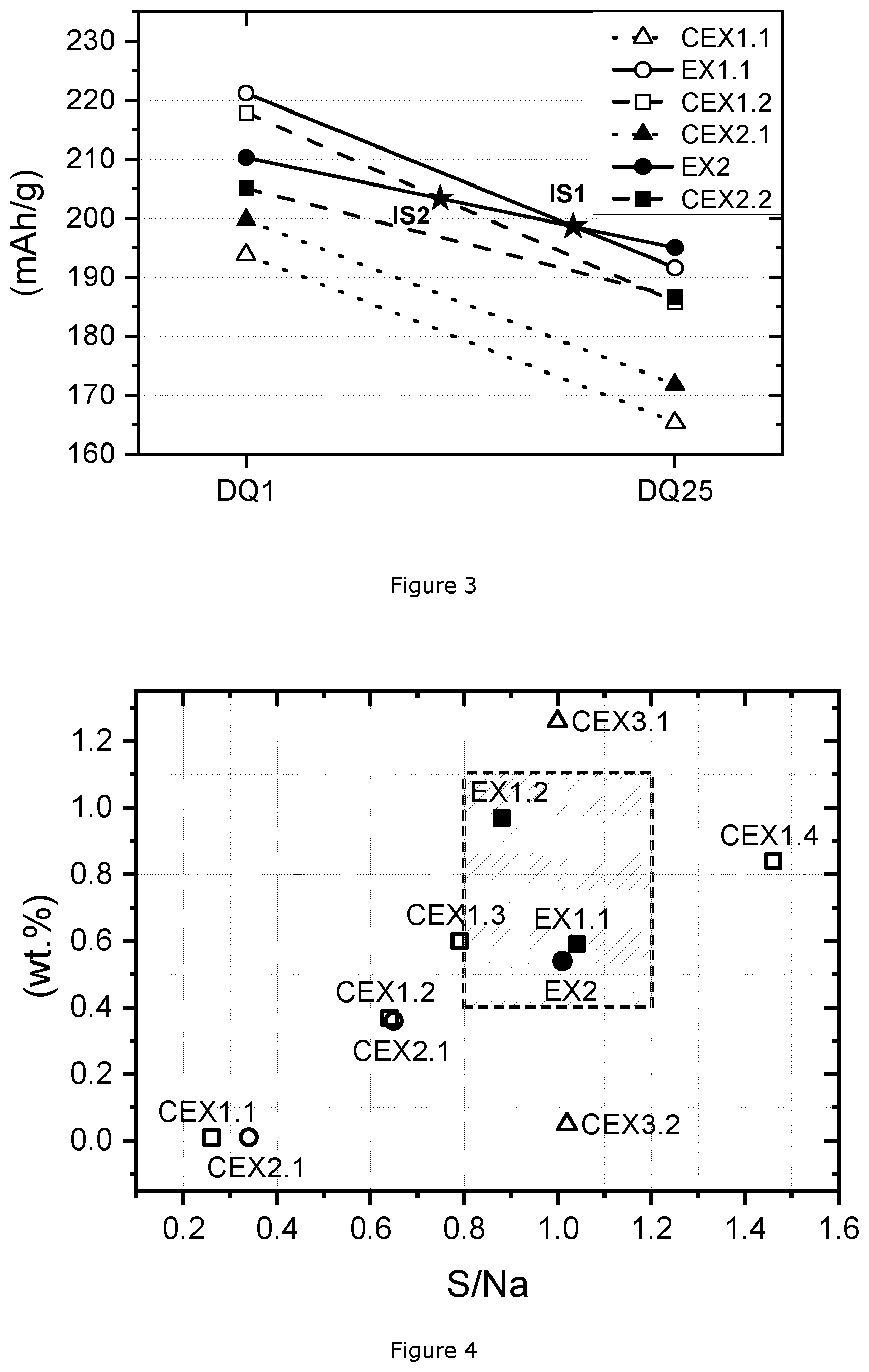 Patent US12617696 Figure 3 – Powderous lithium cobalt-based oxide cathode active material powder for rechargeable lithium ion batteries and a method for making thereof