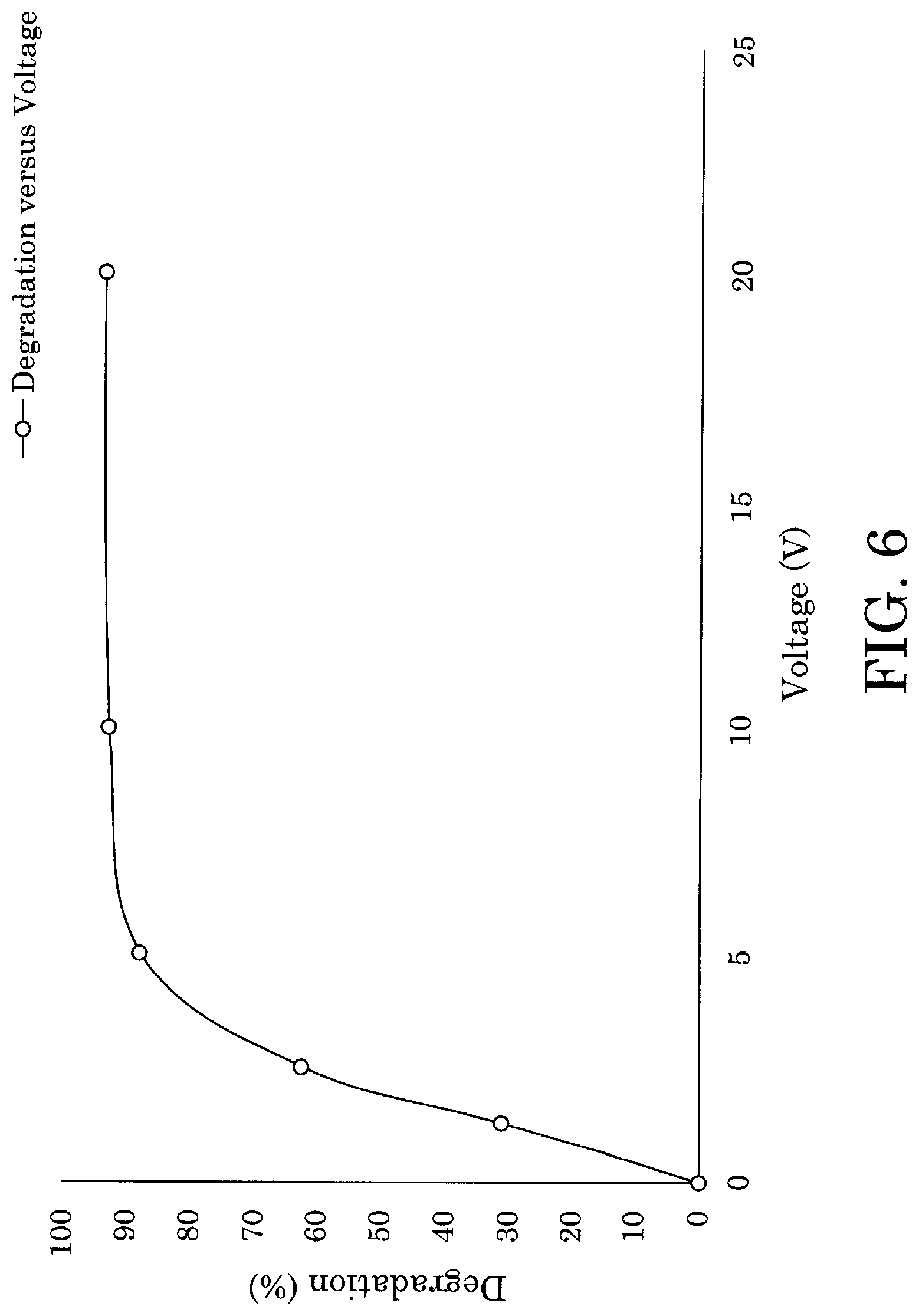 Patent US12617698 Figure 6 – Electrocatalytic reactor and remediation of wastewater using same