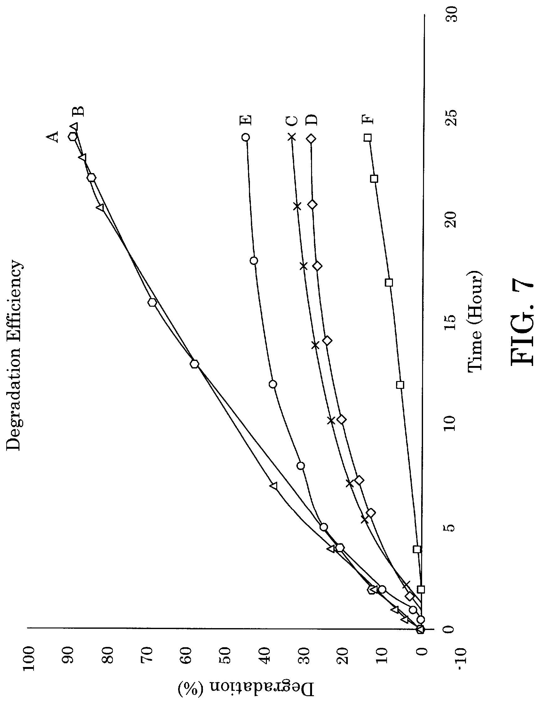 Patent US12617698 Figure 7 – Electrocatalytic reactor and remediation of wastewater using same