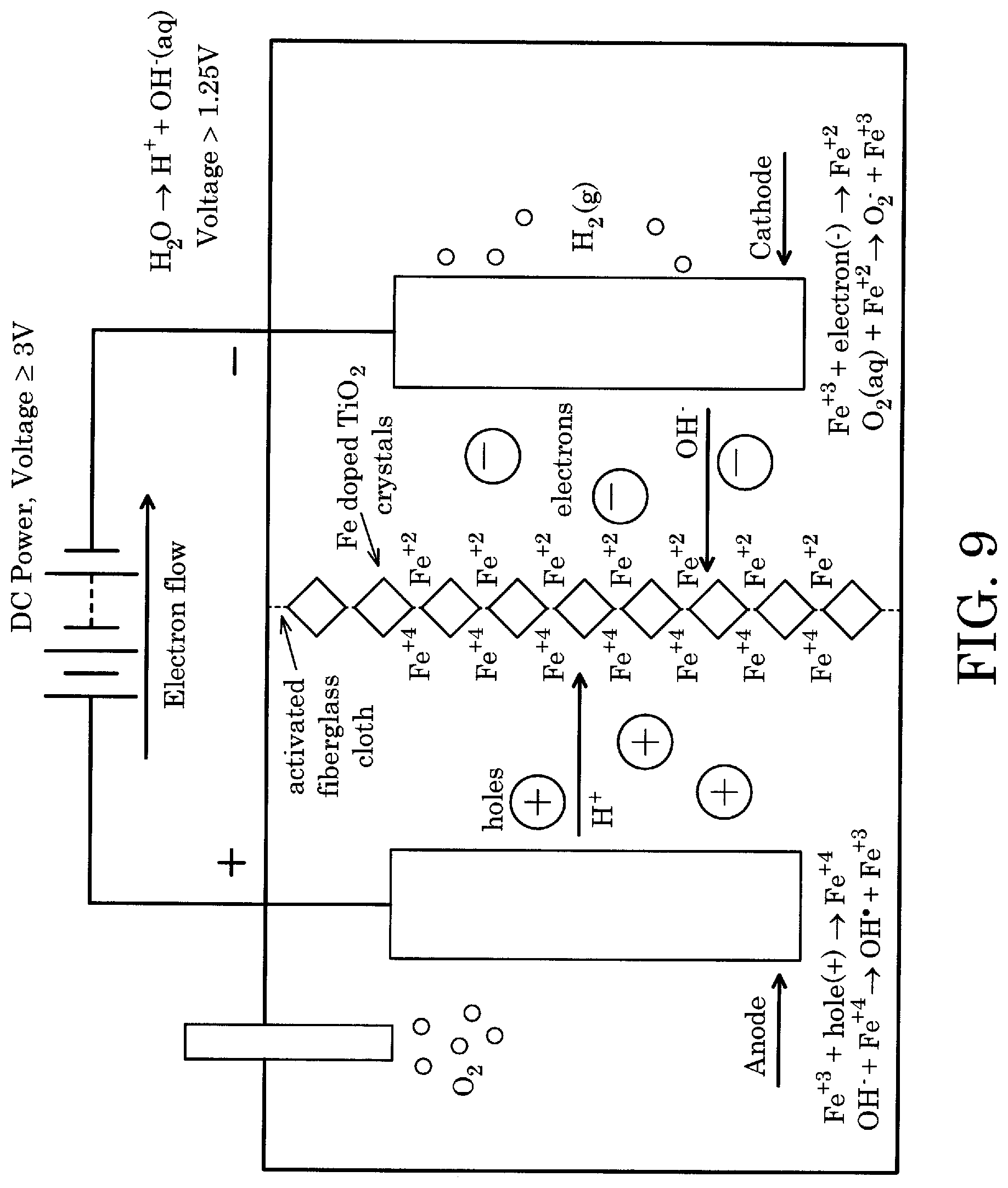 Patent US12617698 Figure 9 – Electrocatalytic reactor and remediation of wastewater using same