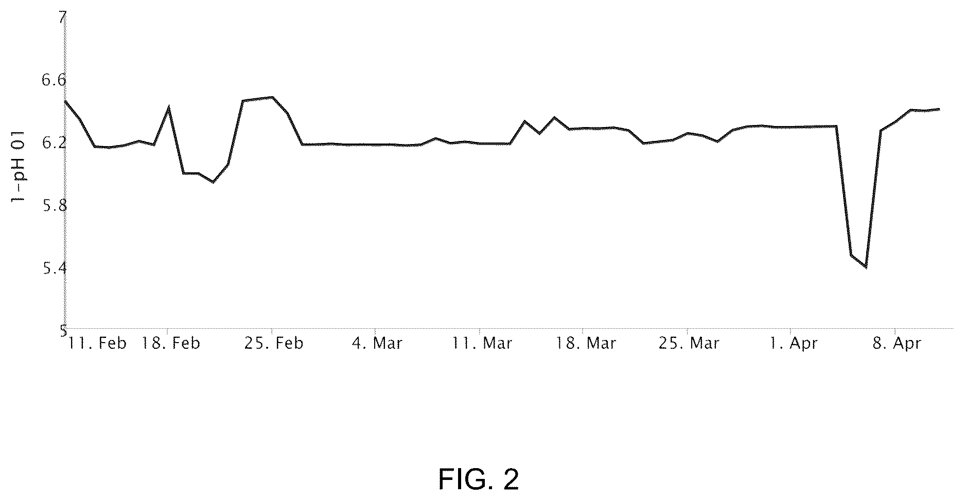Patent US12617701 Figure 2 – Use of a chlorine dioxide precursor for controlling ion metabolism of bacteria in cooling water systems