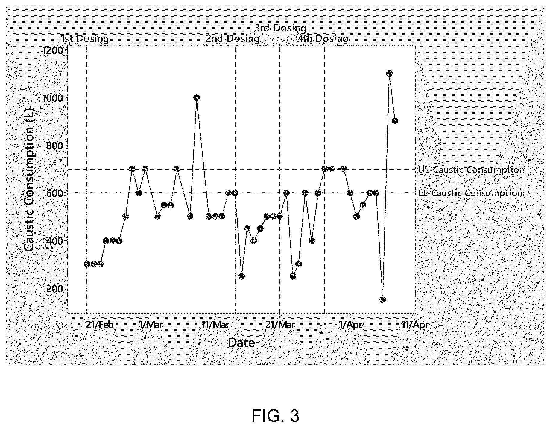 Patent US12617701 Figure 3 – Use of a chlorine dioxide precursor for controlling ion metabolism of bacteria in cooling water systems