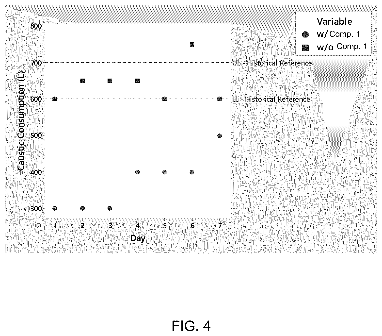 Patent US12617701 Figure 4 – Use of a chlorine dioxide precursor for controlling ion metabolism of bacteria in cooling water systems