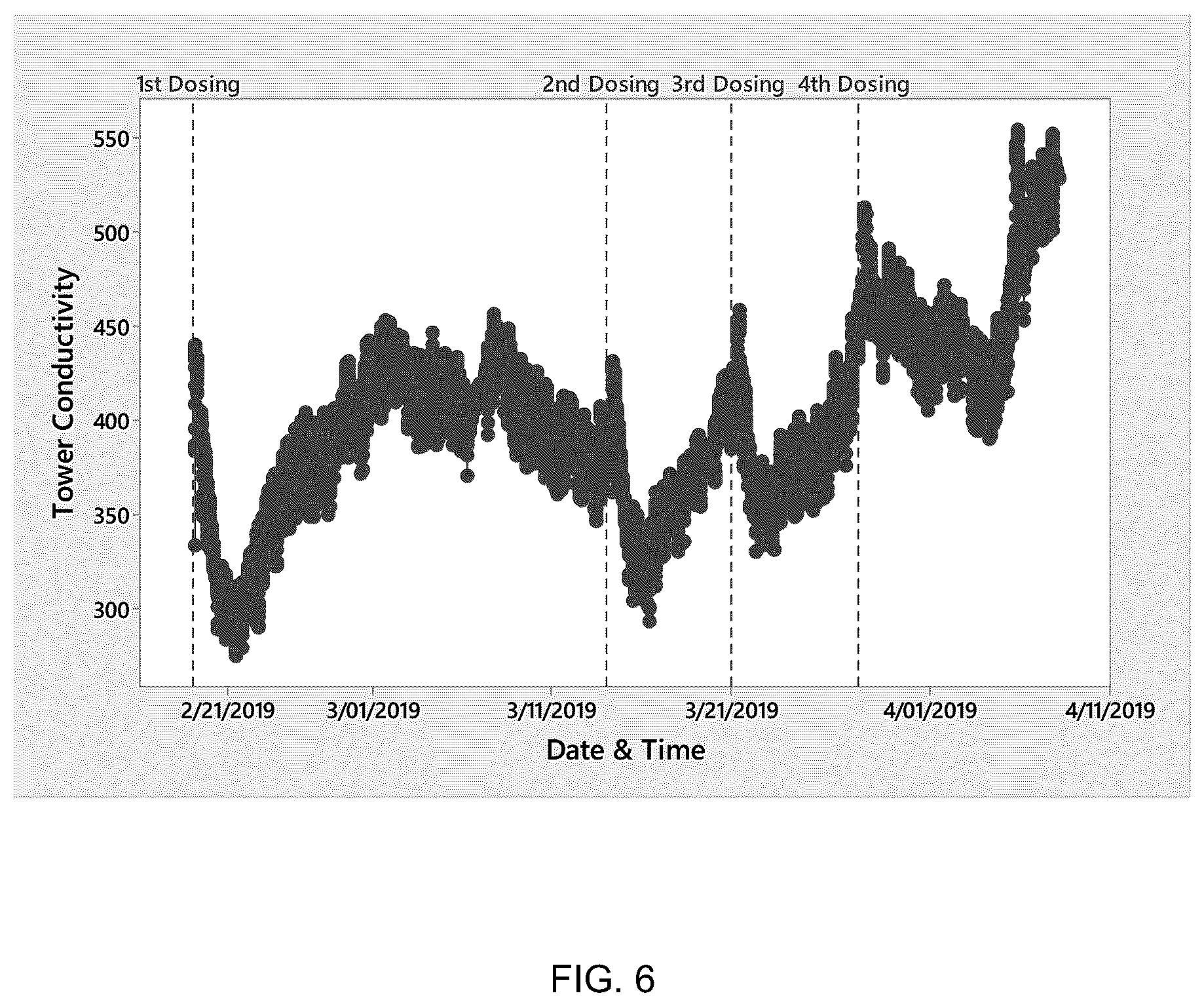 Patent US12617701 Figure 6 – Use of a chlorine dioxide precursor for controlling ion metabolism of bacteria in cooling water systems