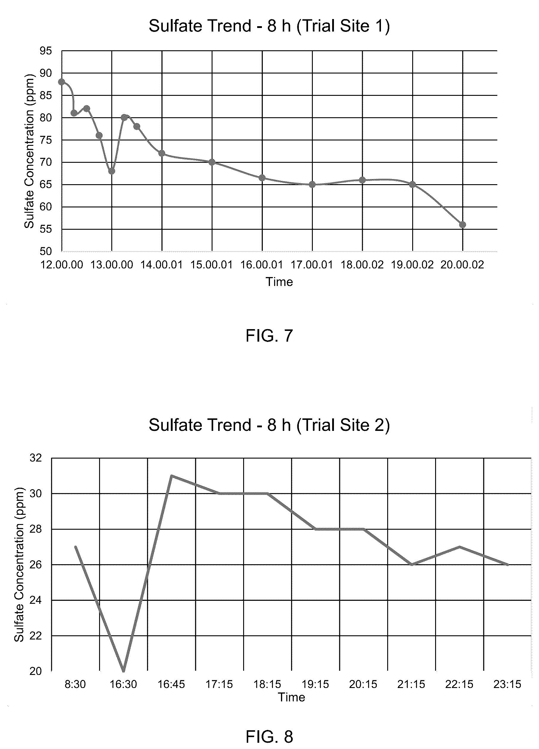 Patent US12617701 Figure 7 – Use of a chlorine dioxide precursor for controlling ion metabolism of bacteria in cooling water systems