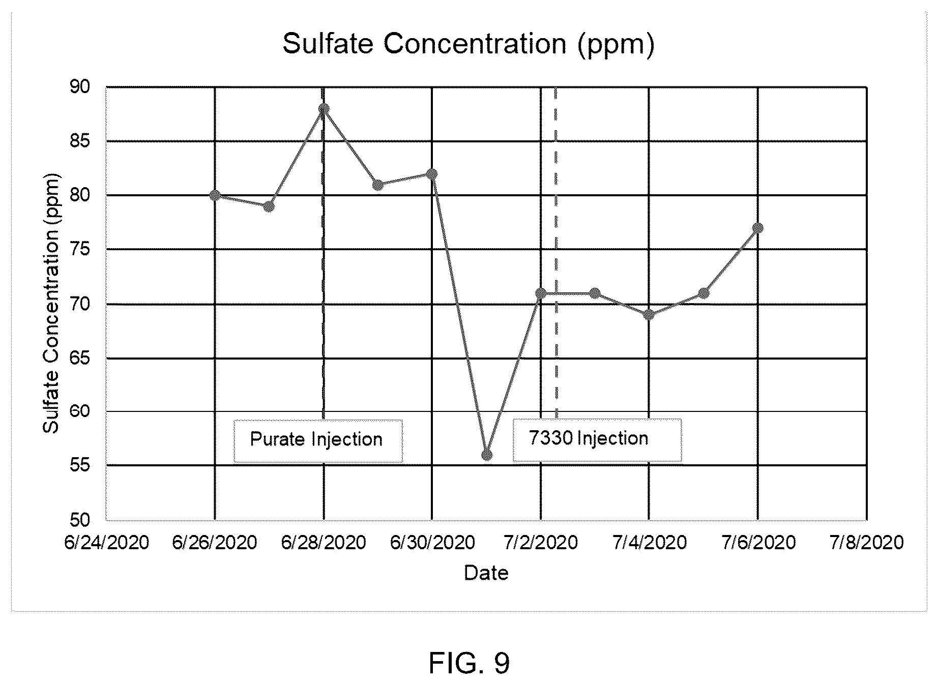Patent US12617701 Figure 8 – Use of a chlorine dioxide precursor for controlling ion metabolism of bacteria in cooling water systems