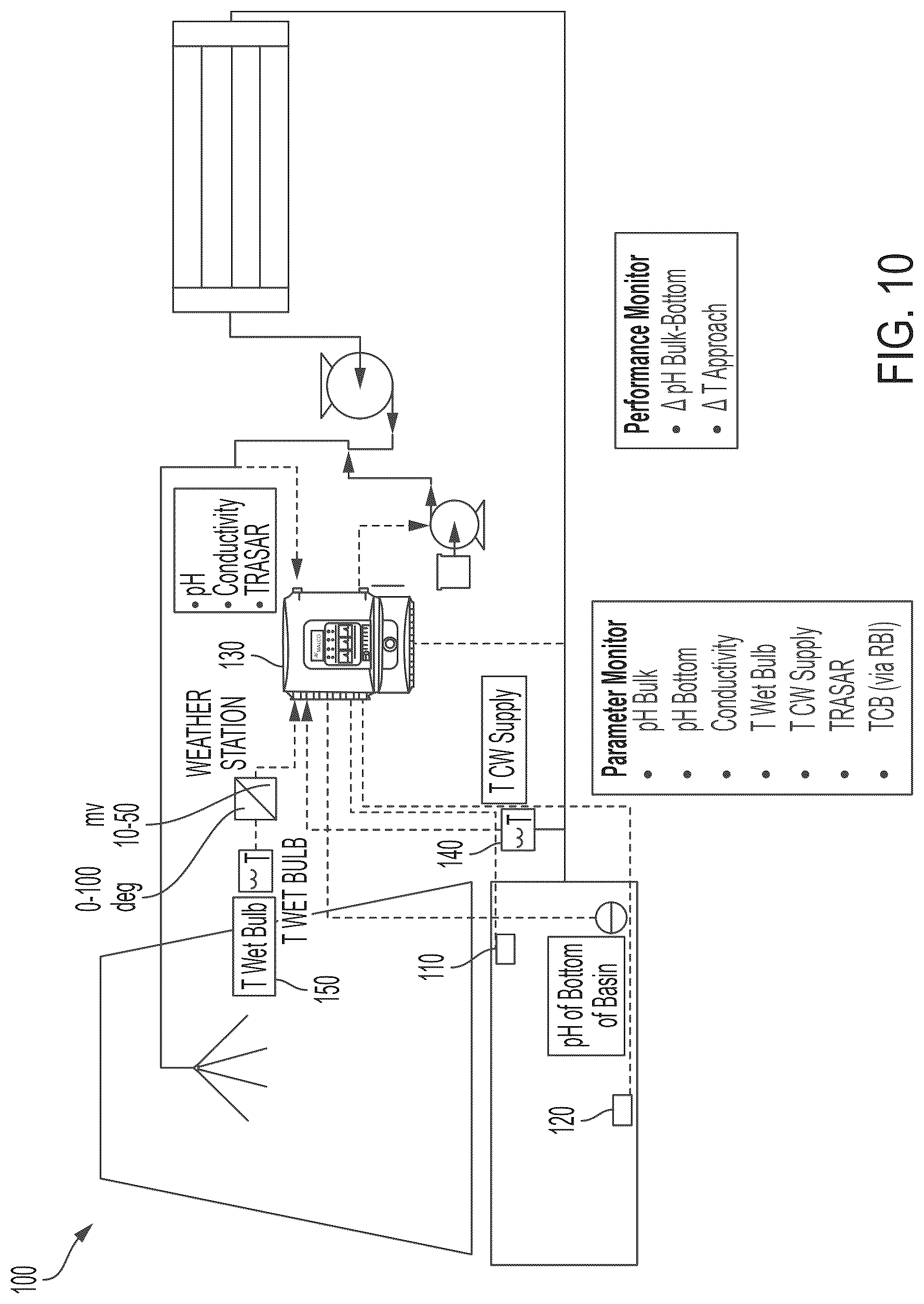 Patent US12617701 Figure 9 – Use of a chlorine dioxide precursor for controlling ion metabolism of bacteria in cooling water systems