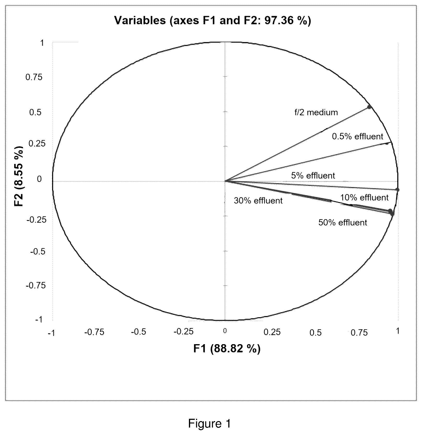 Patent US12617702 Figure 1 – Method for producing biomass from a microalgae