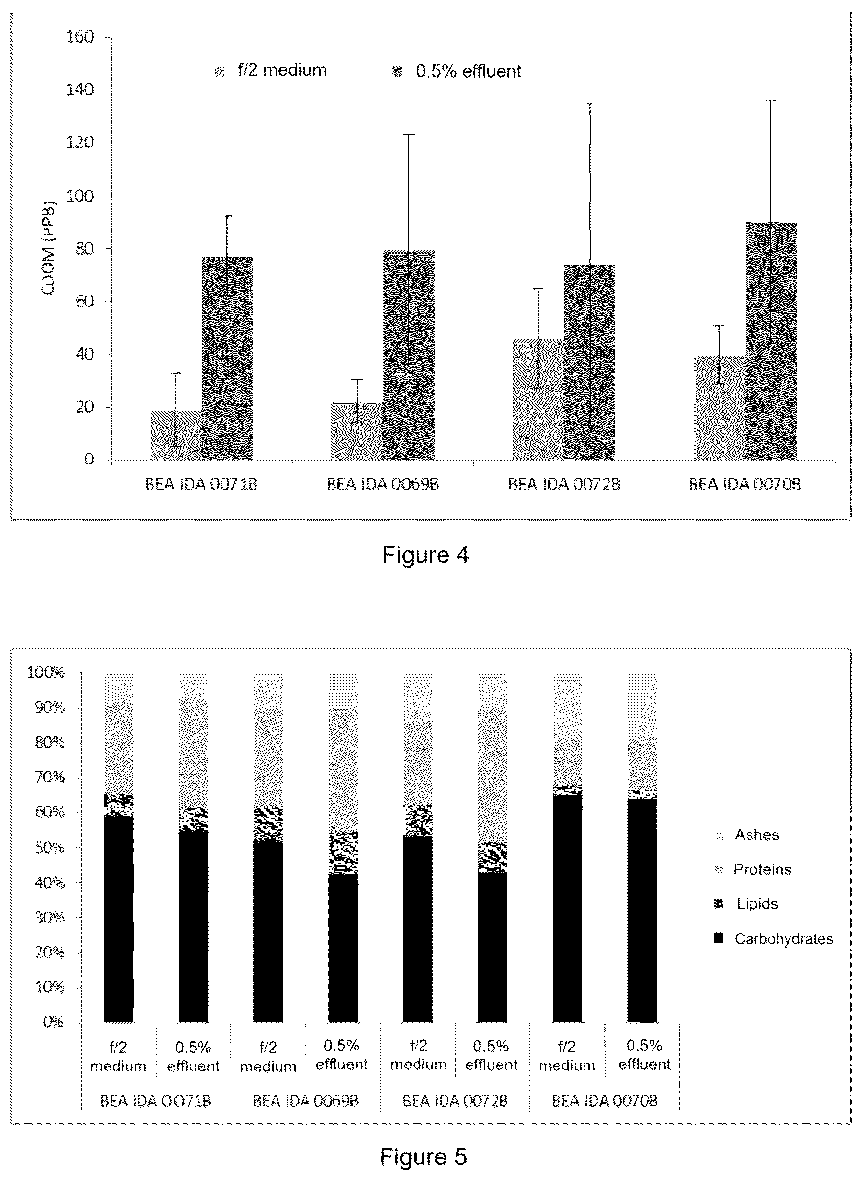Patent US12617702 Figure 3 – Method for producing biomass from a microalgae