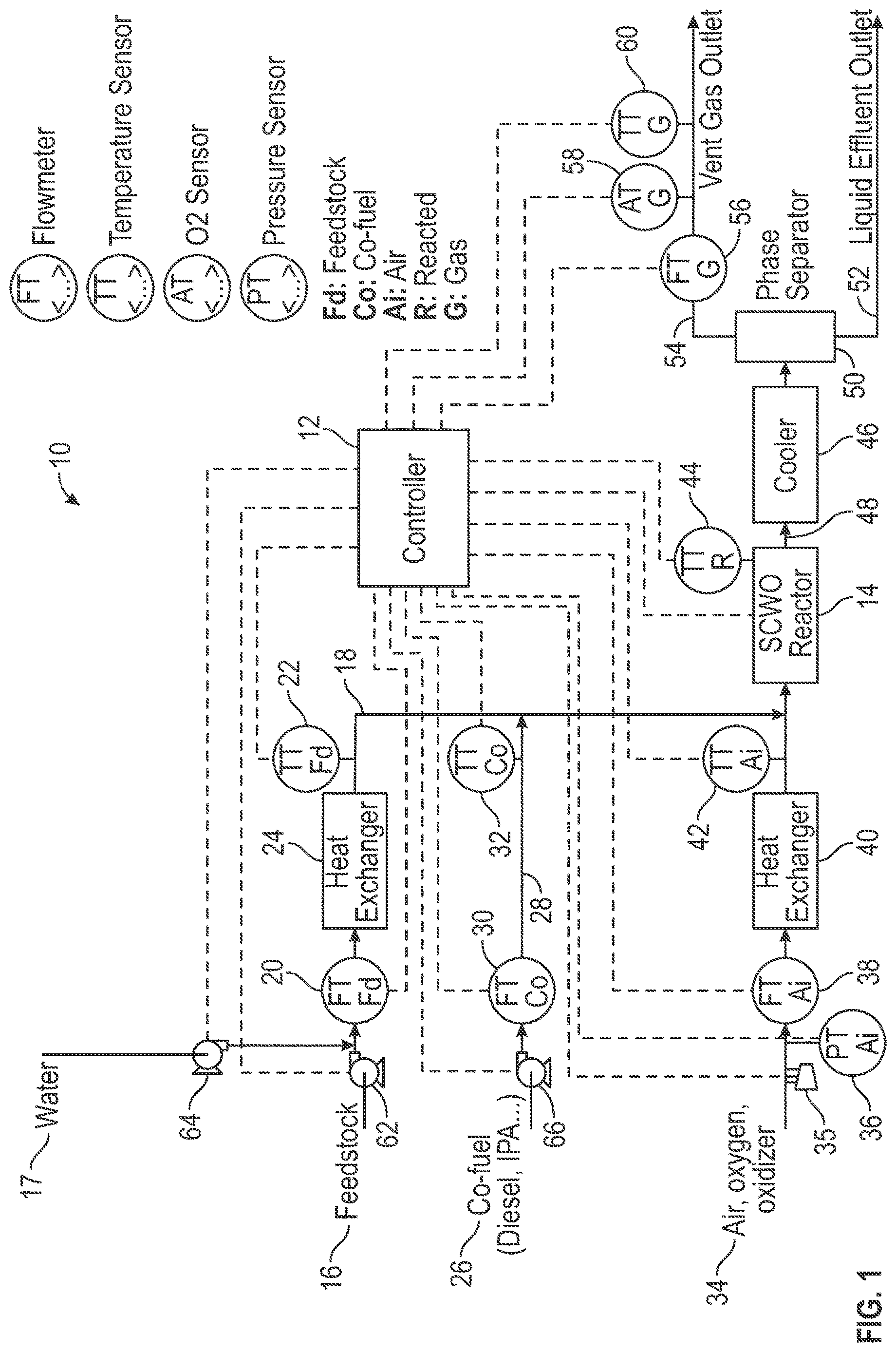Patent US12617705 Figure 1 – Applying chemical oxygen demand and heating value diagnostics to enhance performance of a SCWO process