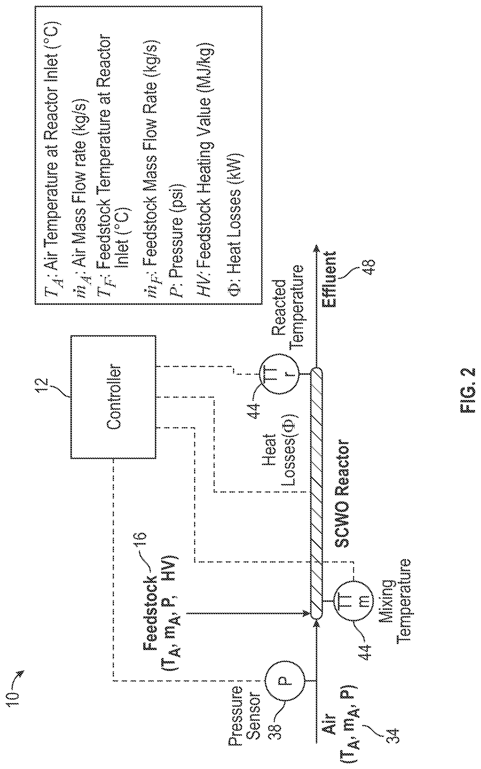 Patent US12617705 Figure 2 – Applying chemical oxygen demand and heating value diagnostics to enhance performance of a SCWO process