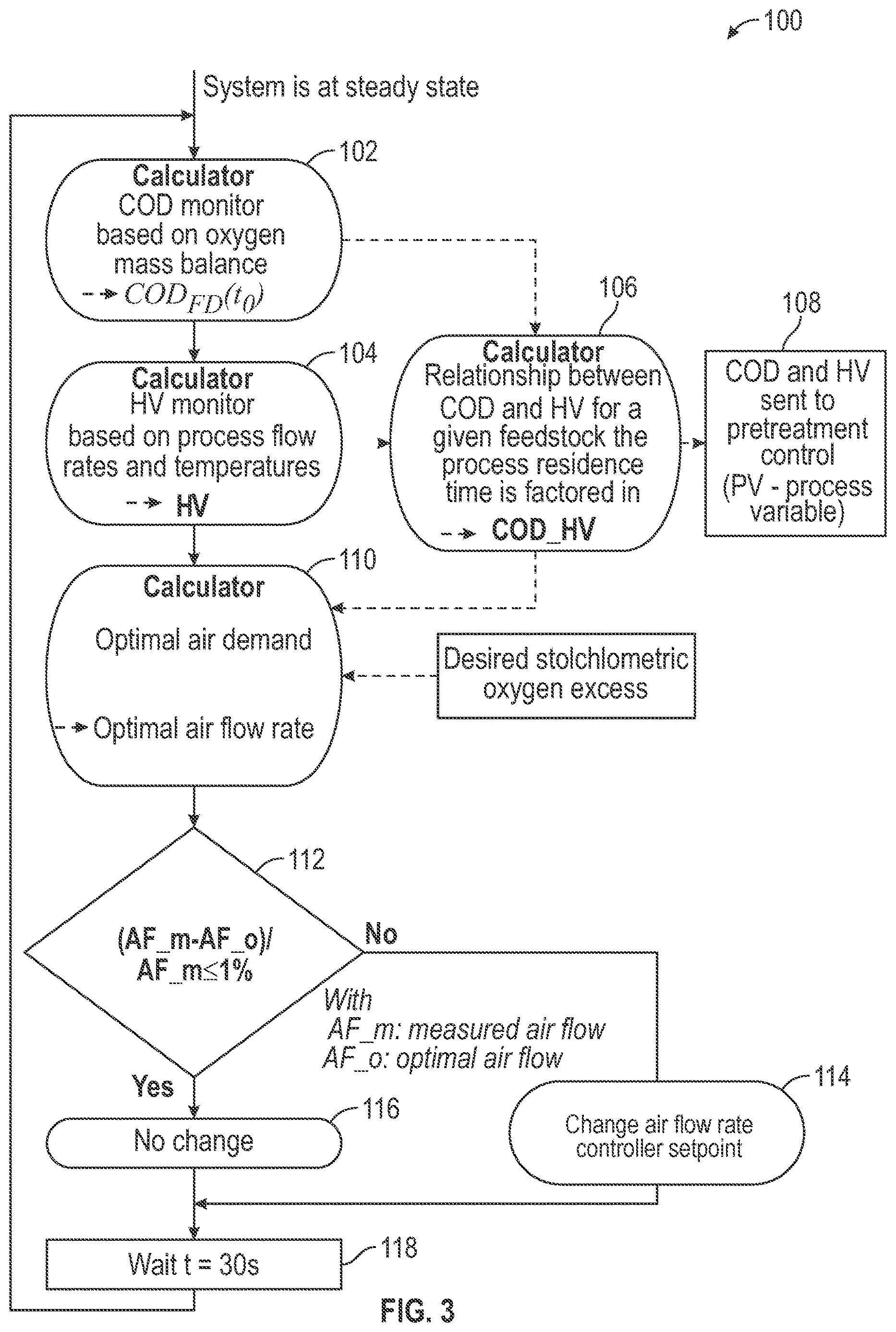 Patent US12617705 Figure 3 – Applying chemical oxygen demand and heating value diagnostics to enhance performance of a SCWO process
