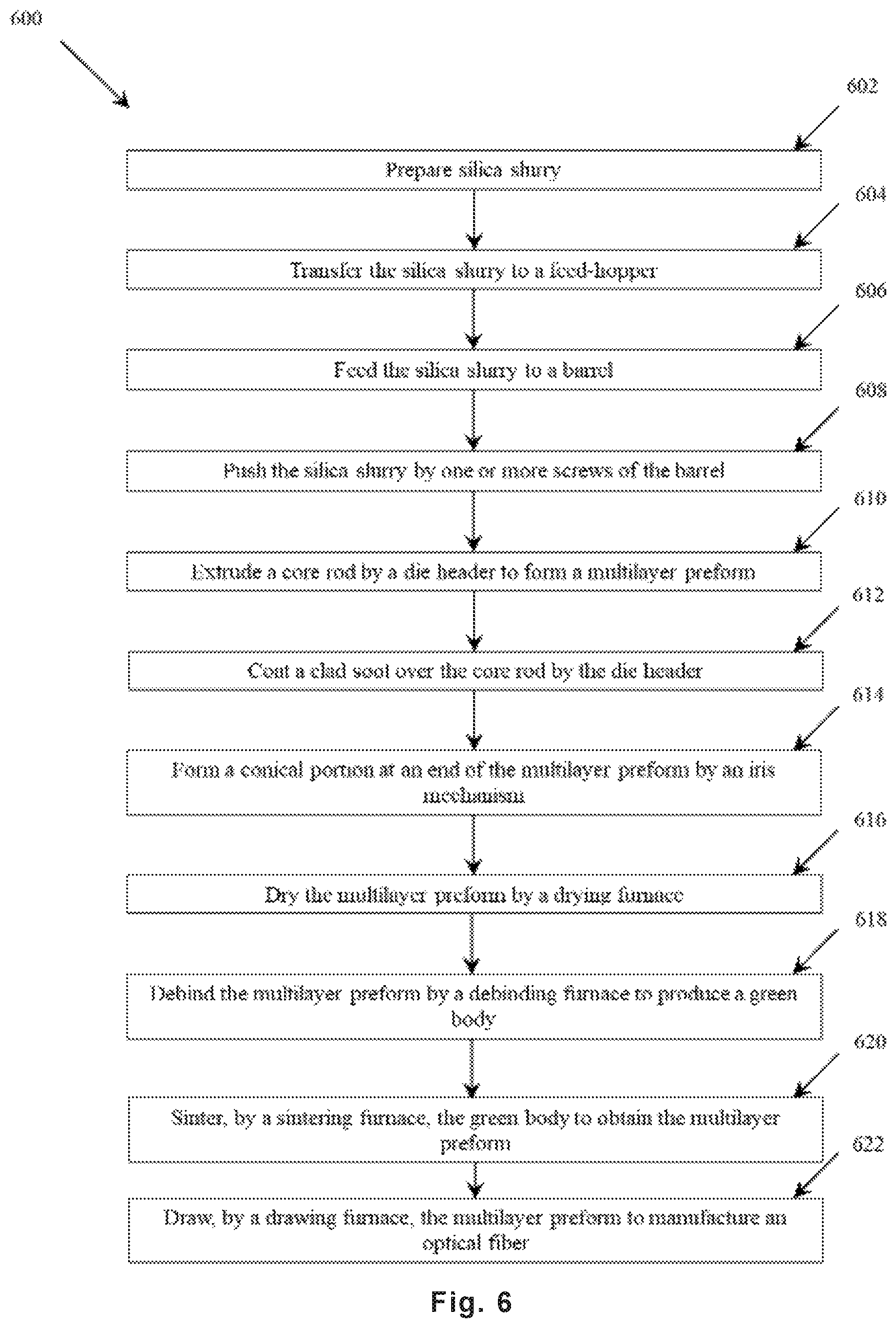 Patent US12617707 Figure 9 – Optical fiber and a glass preform manufacturing method