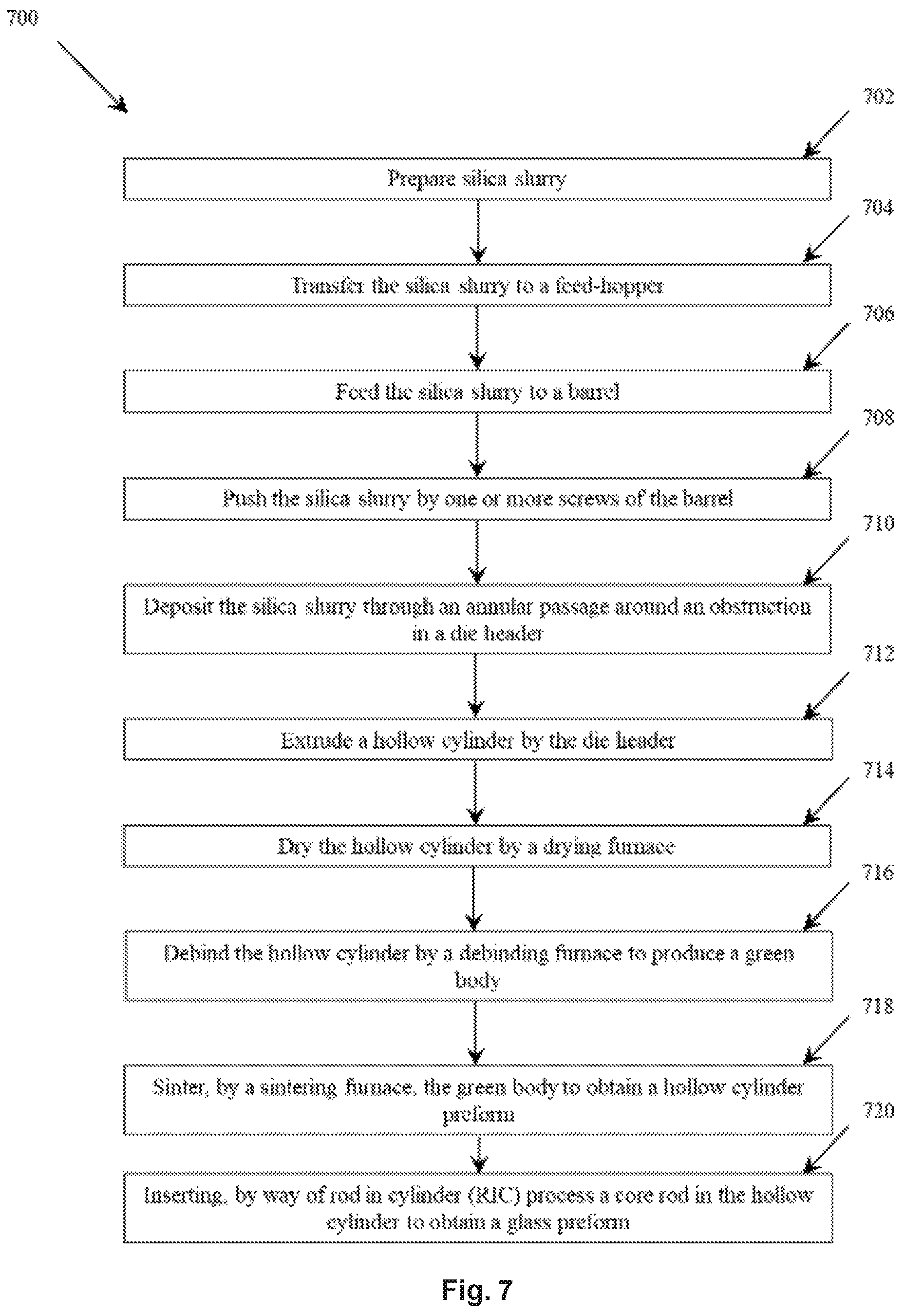 Patent US12617707 Figure 10 – Optical fiber and a glass preform manufacturing method