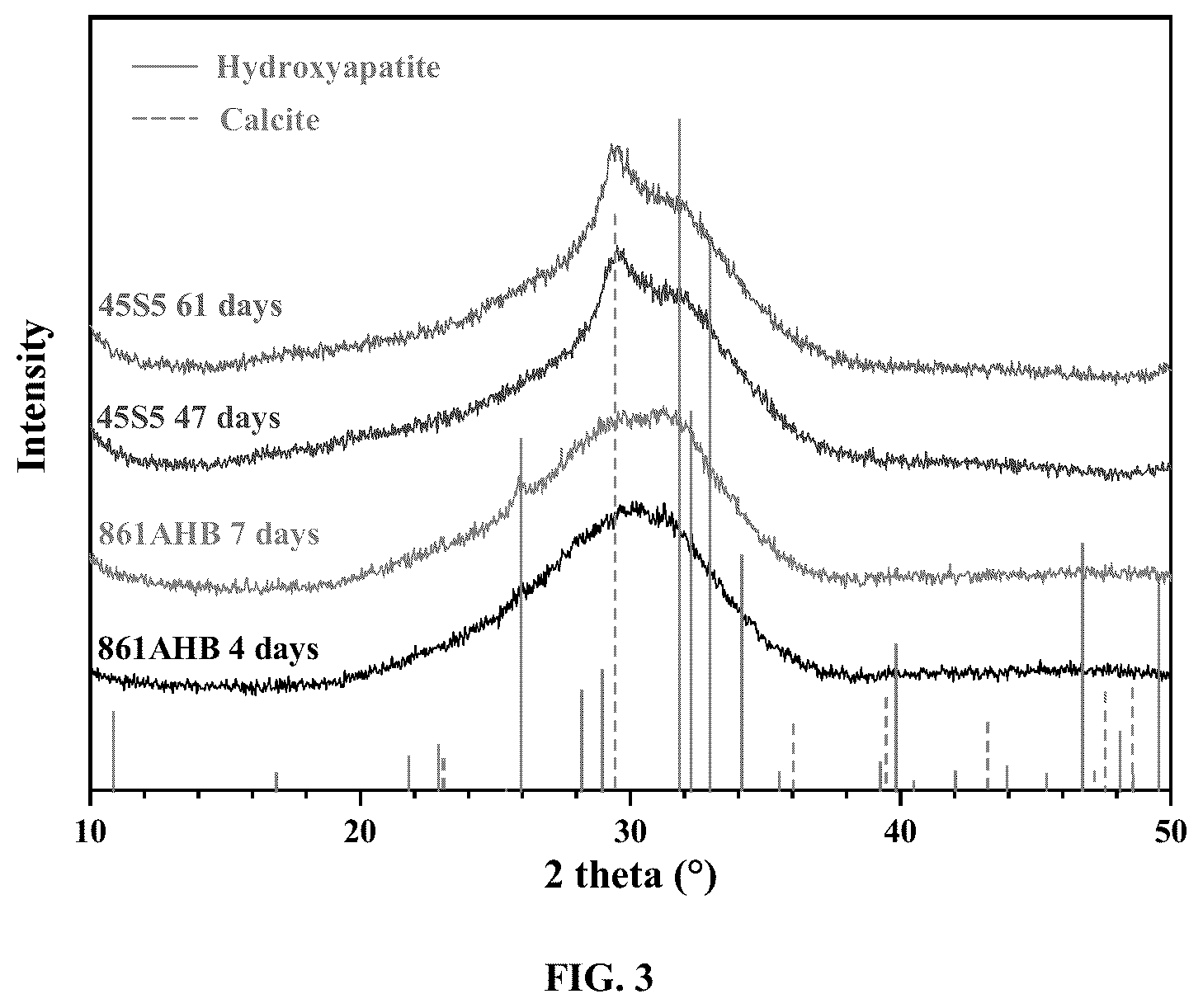 Patent US12617710 Figure 5 – Glass compositions with improved bioactivity