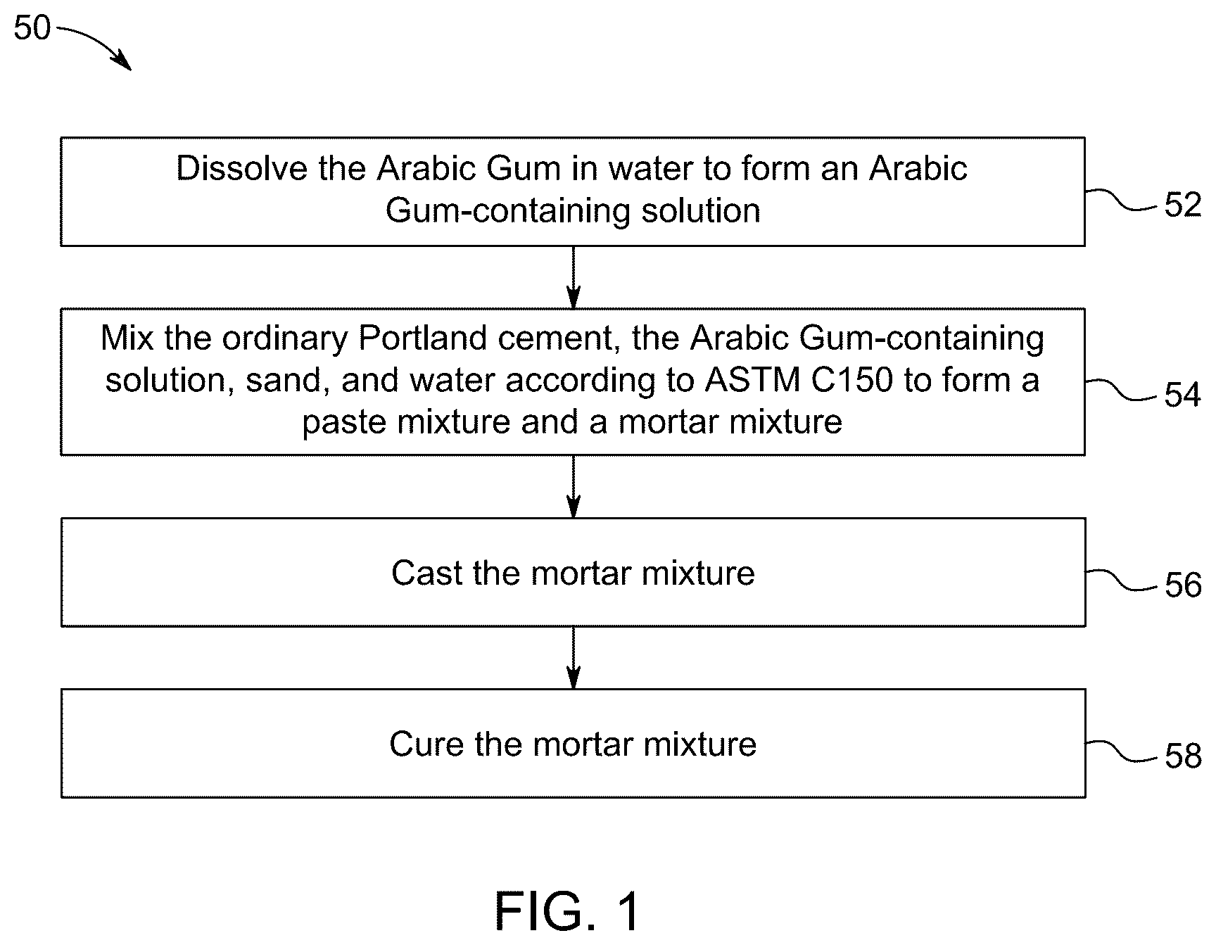 Patent US12617715 Figure 1 – Mortar compositions
