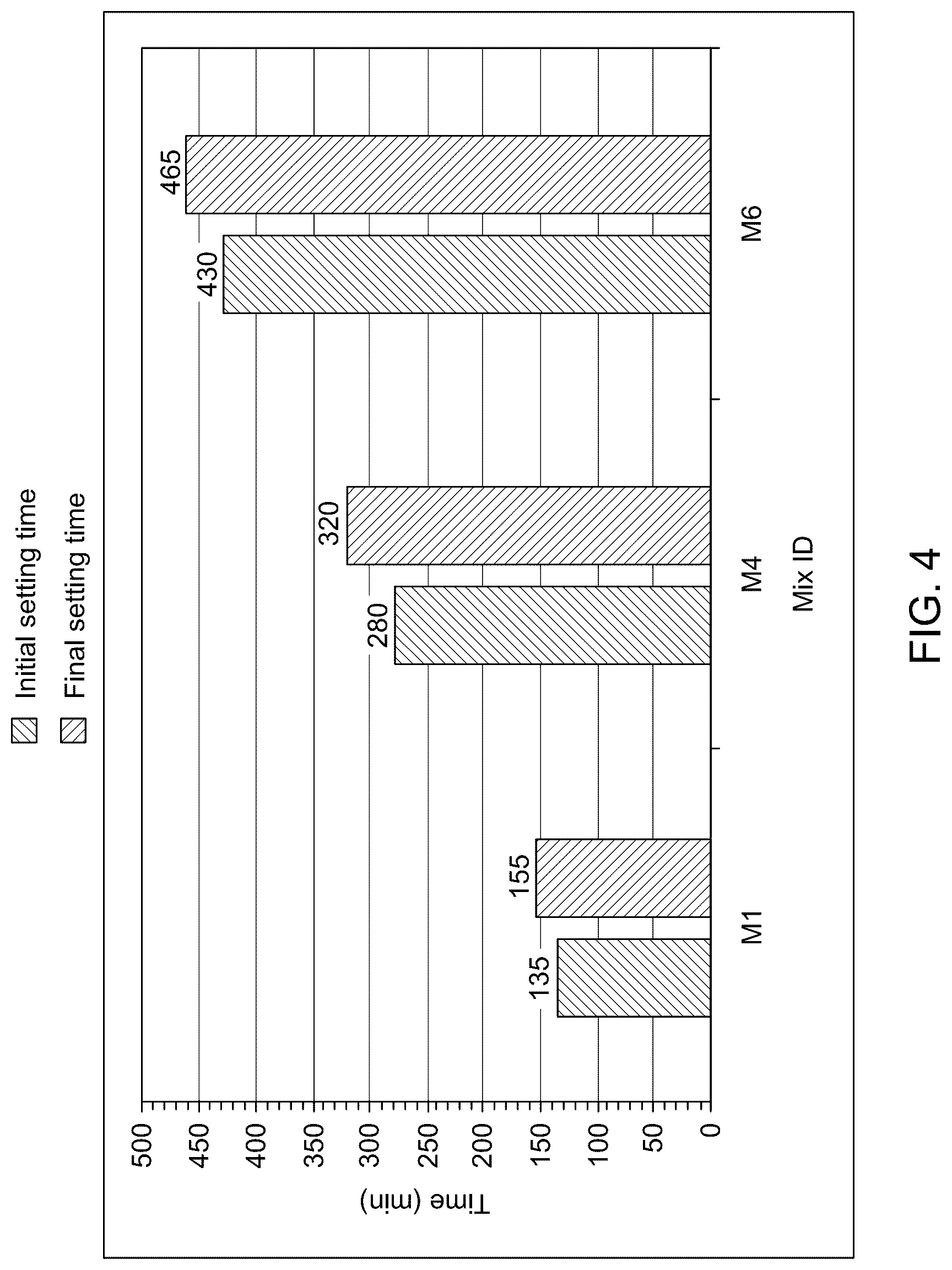 Patent US12617715 Figure 8 – Mortar compositions