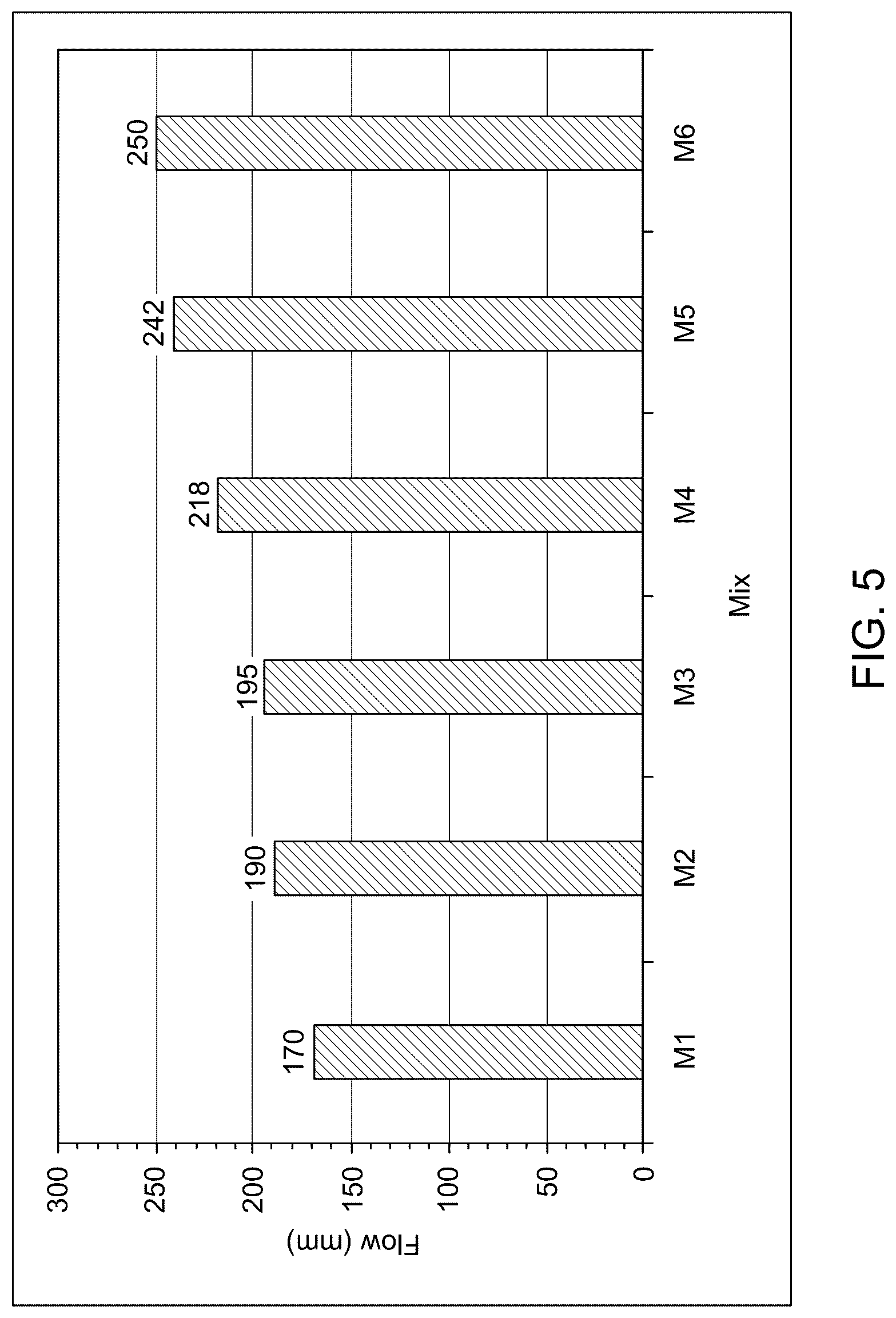 Patent US12617715 Figure 9 – Mortar compositions