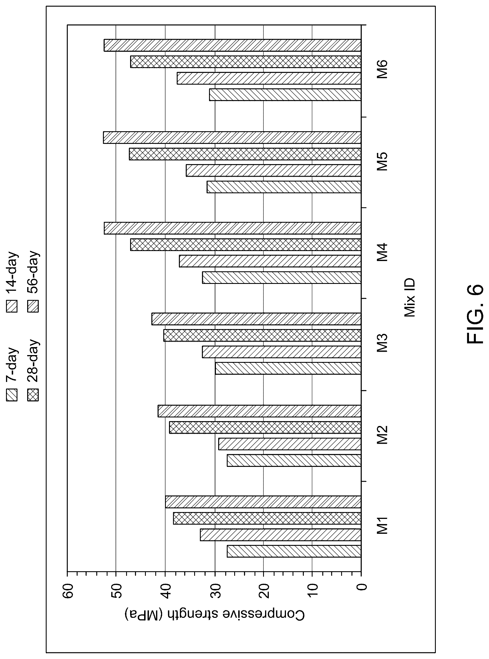 Patent US12617715 Figure 10 – Mortar compositions