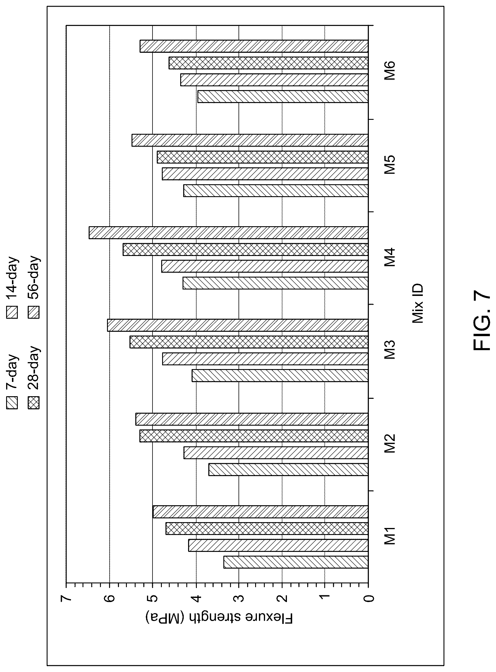 Patent US12617715 Figure 11 – Mortar compositions
