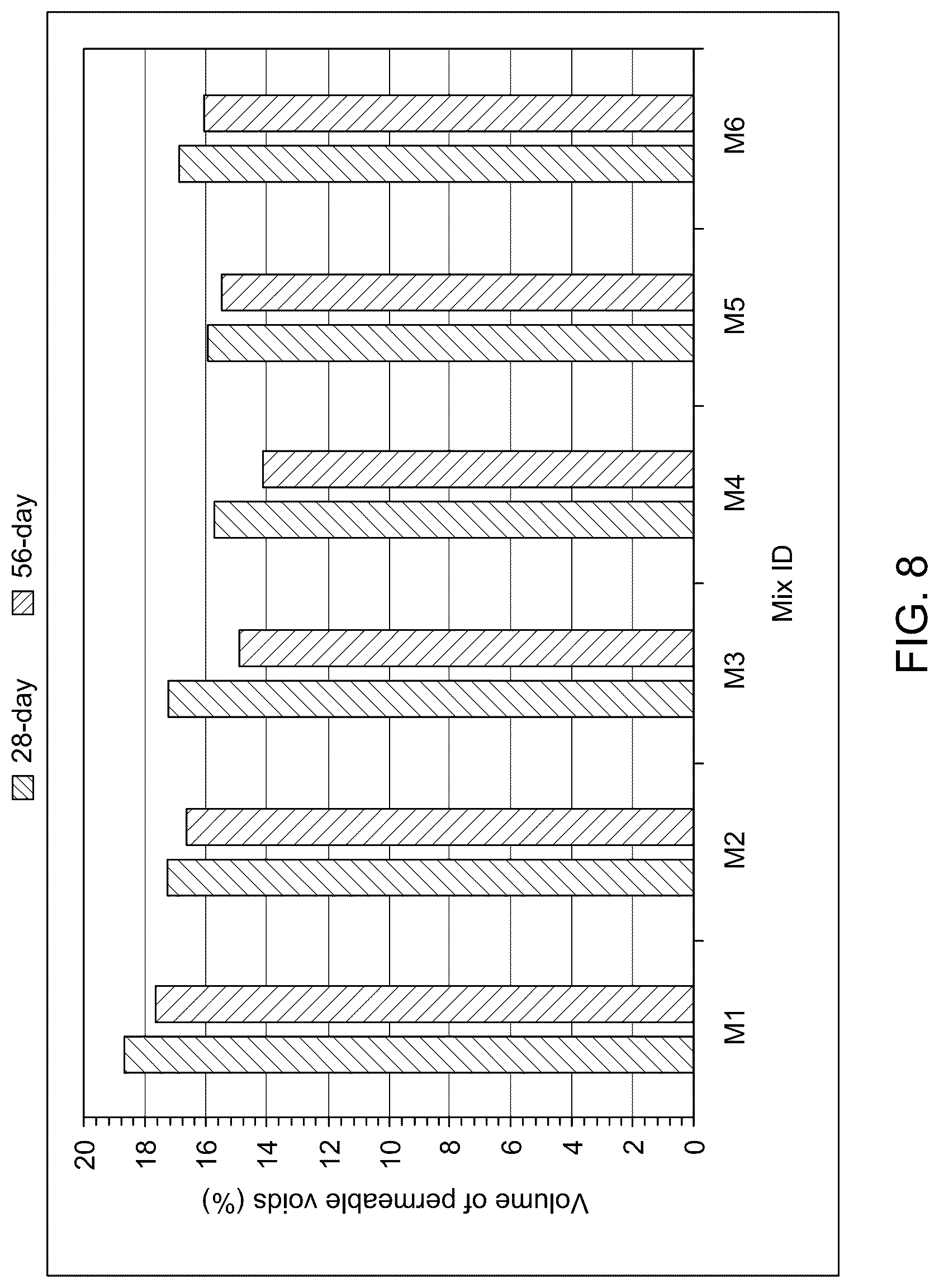 Patent US12617715 Figure 12 – Mortar compositions