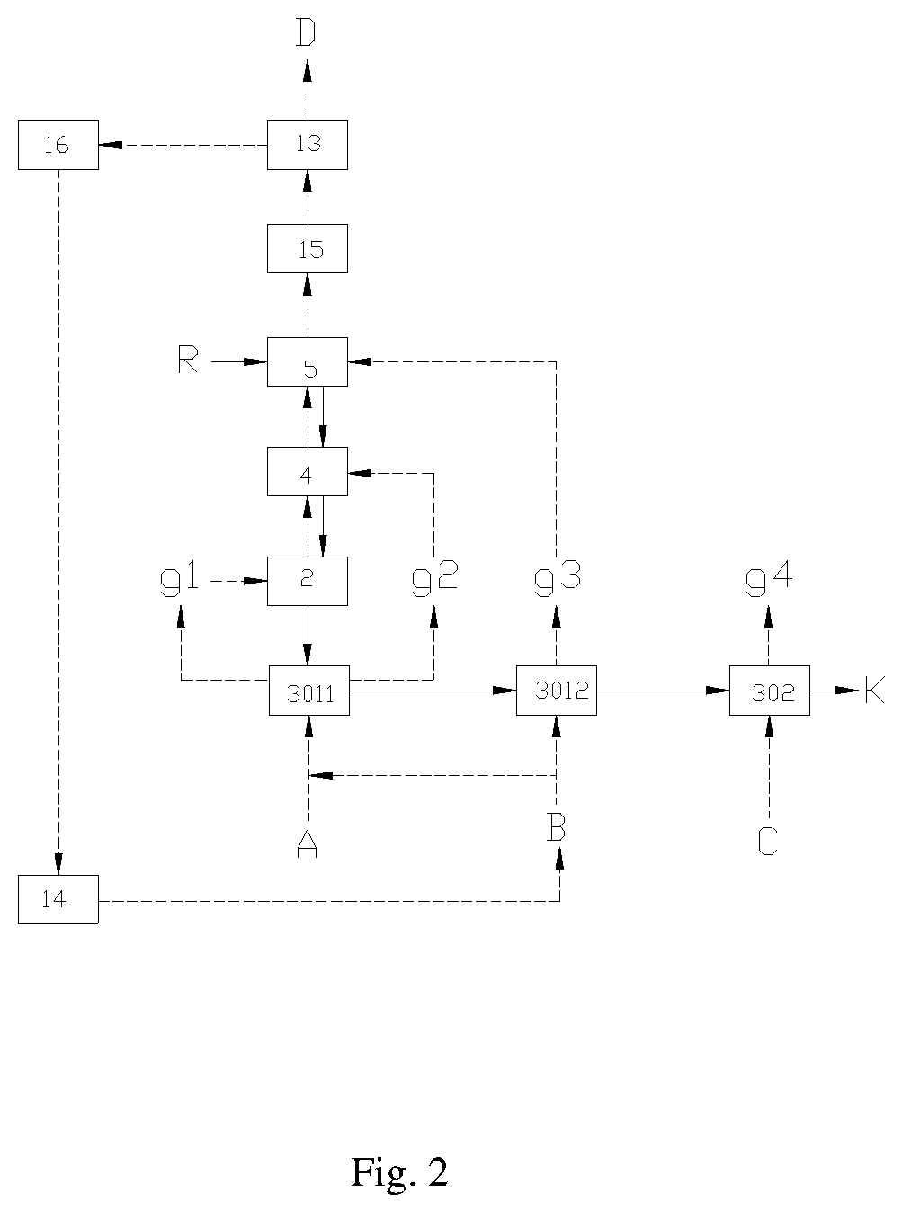 Patent US12617718 Figure 2 – Energy-efficient, carbon-enriched cement production system and a method of producing cement clinker