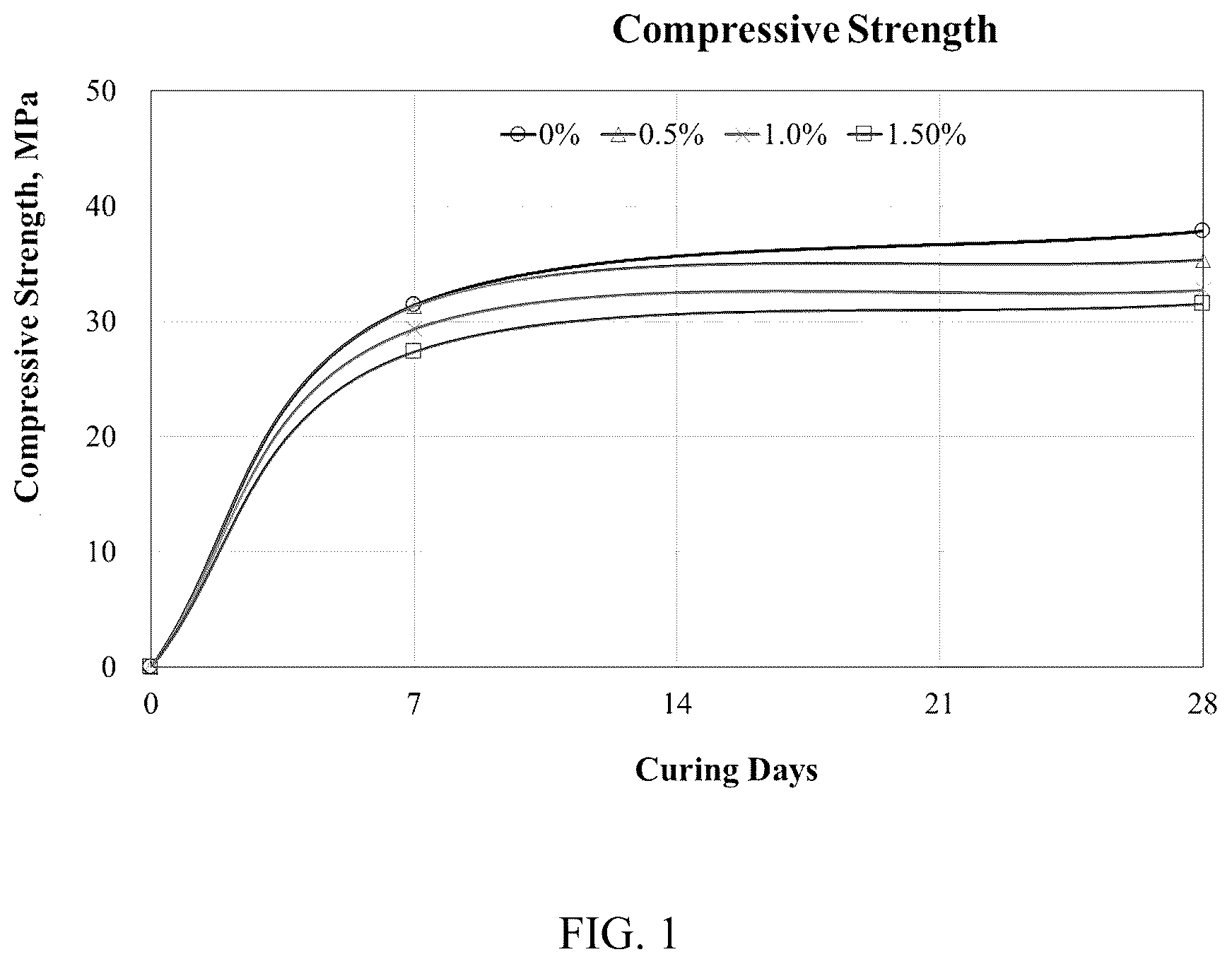 Patent US12617720 Figure 1 – Basalt fiber reinforced concrete