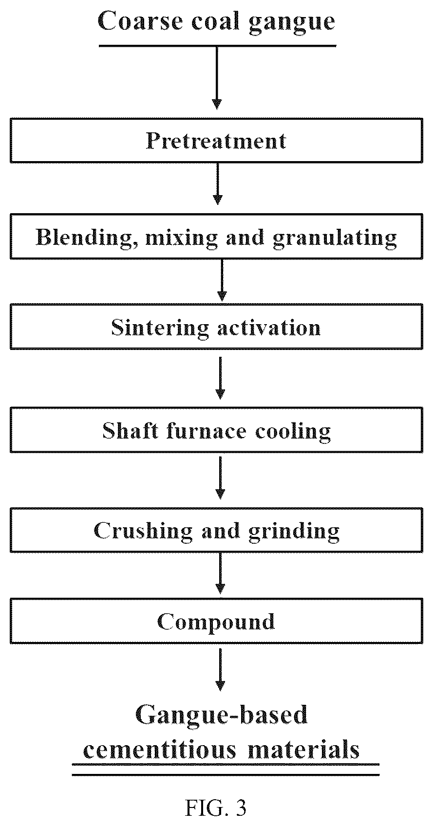 Patent US12617721 Figure 2 – Method for preparing cementing material by sintering activation of coal gangue